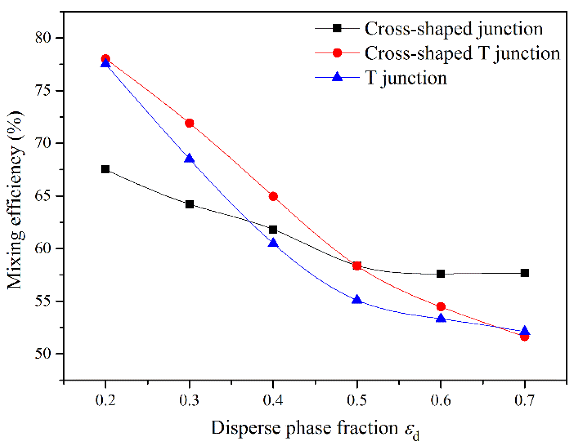 Processes 07 00033 g009