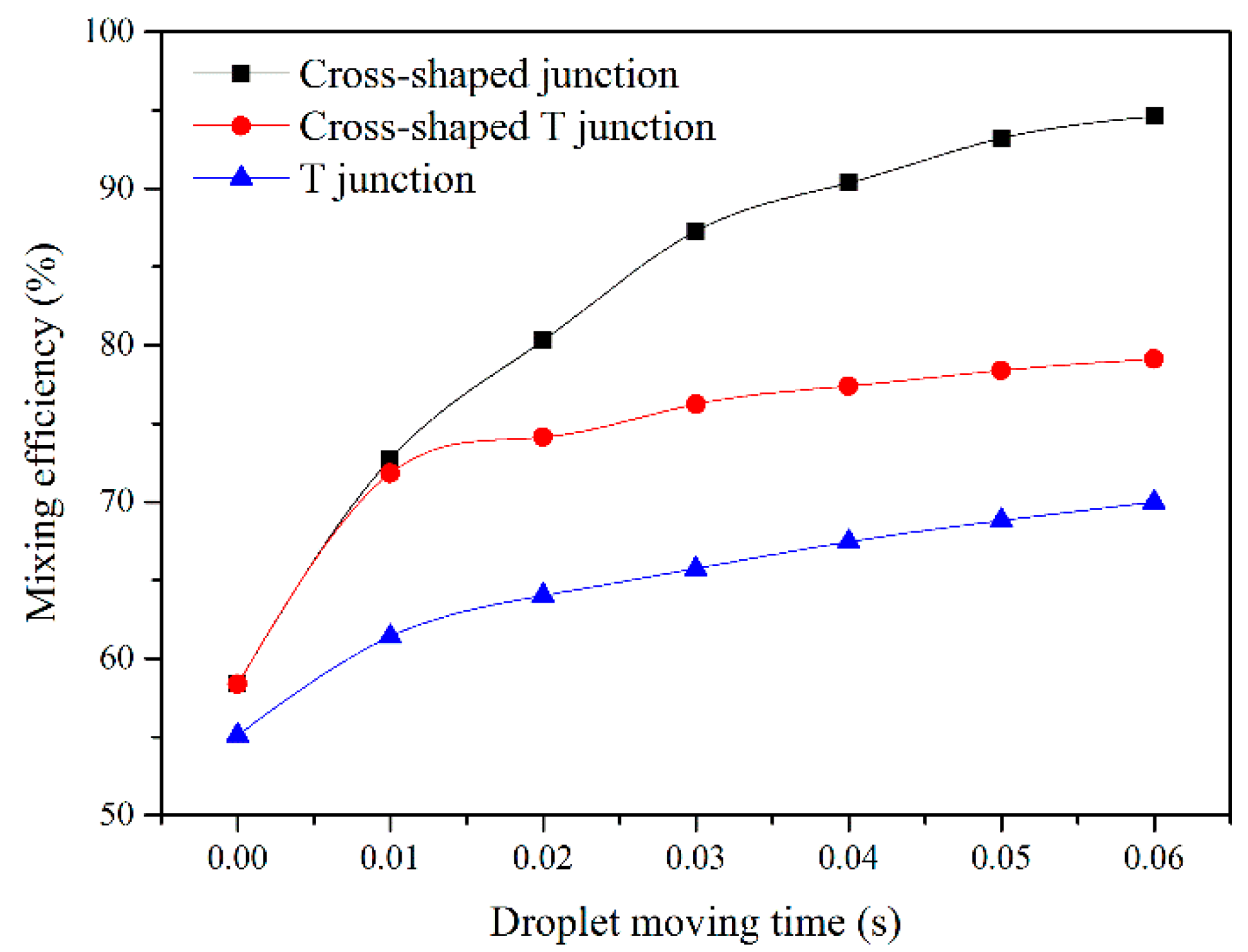 Processes 07 00033 g011