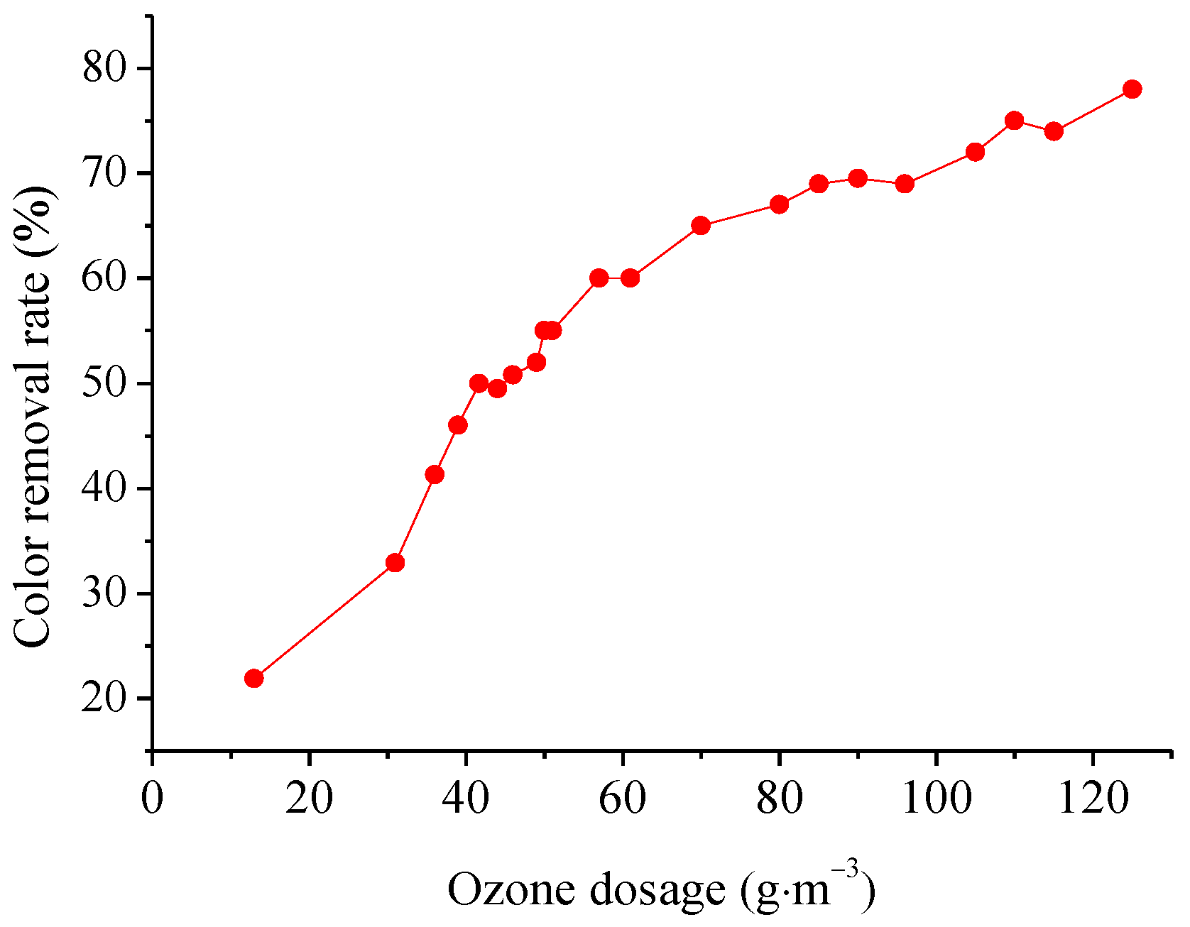 Processes 07 00034 g003