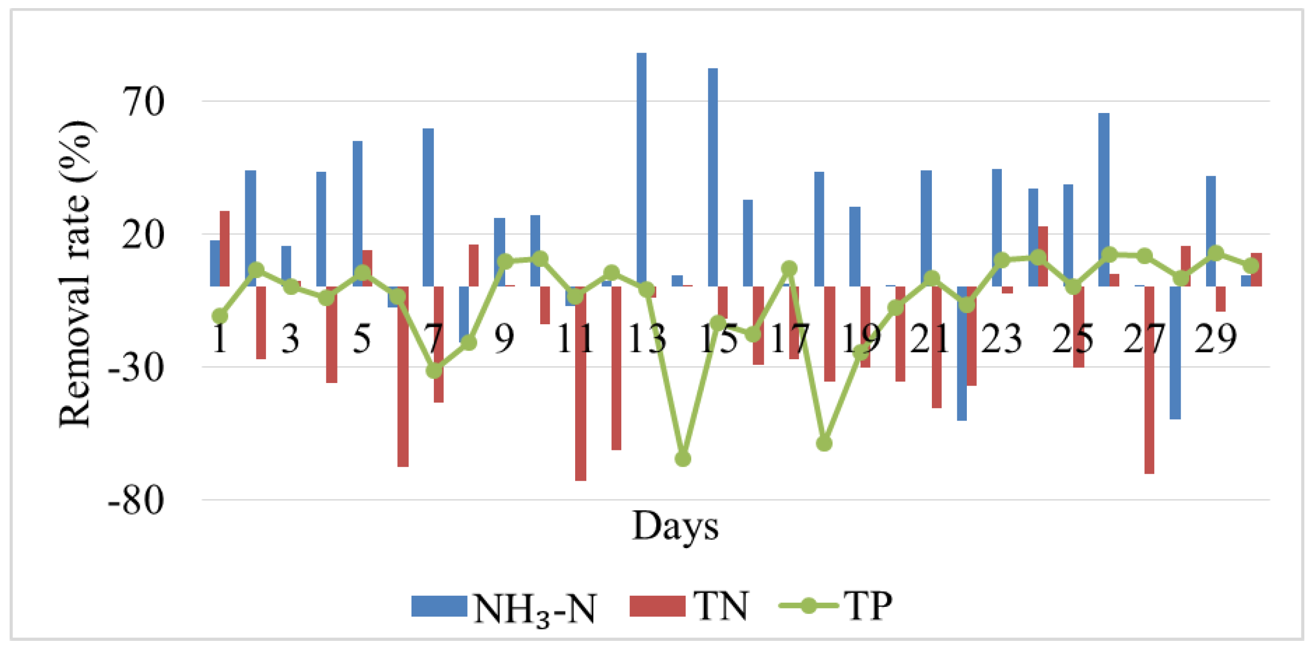 Processes 07 00034 g004