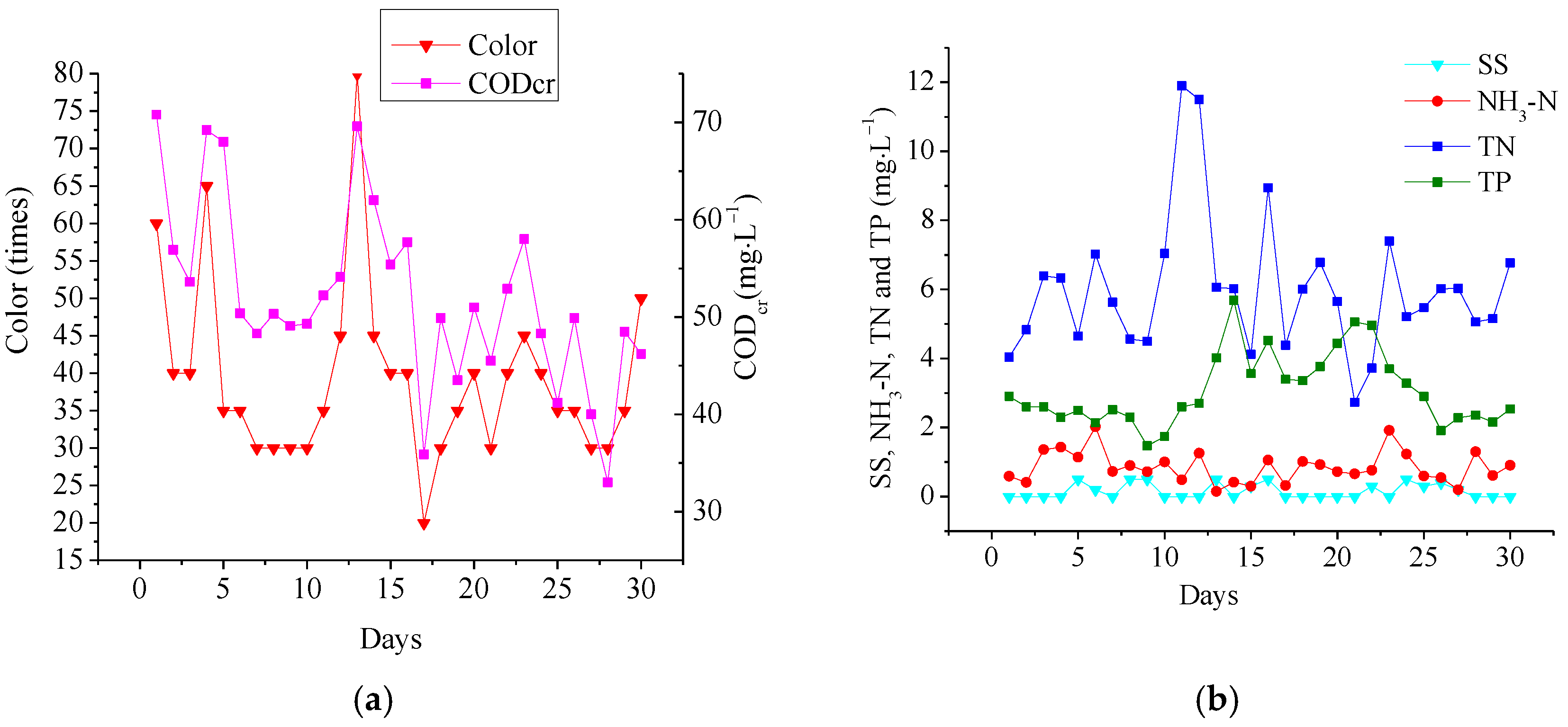 Processes 07 00034 g005