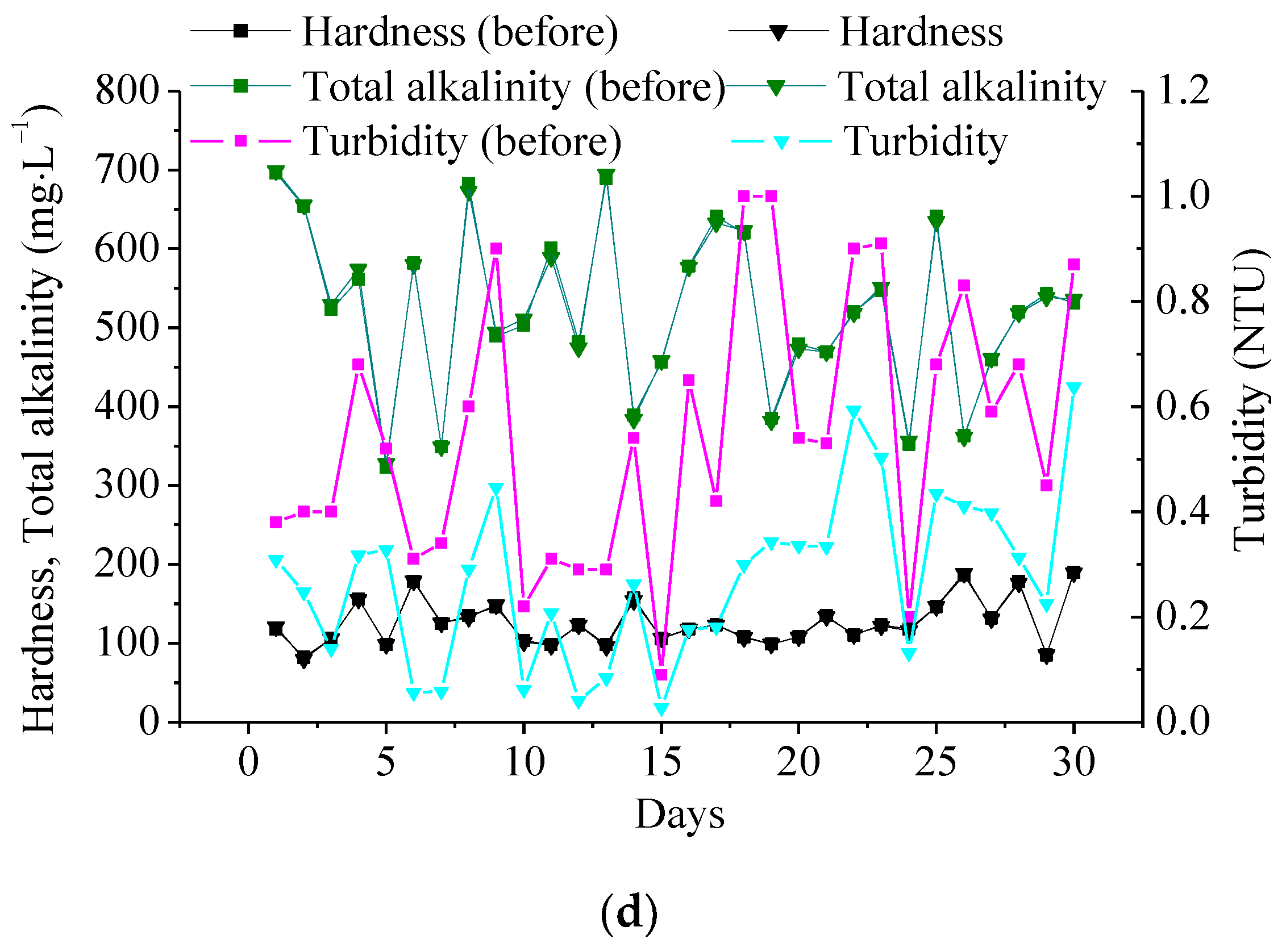 Processes 07 00034 g006b