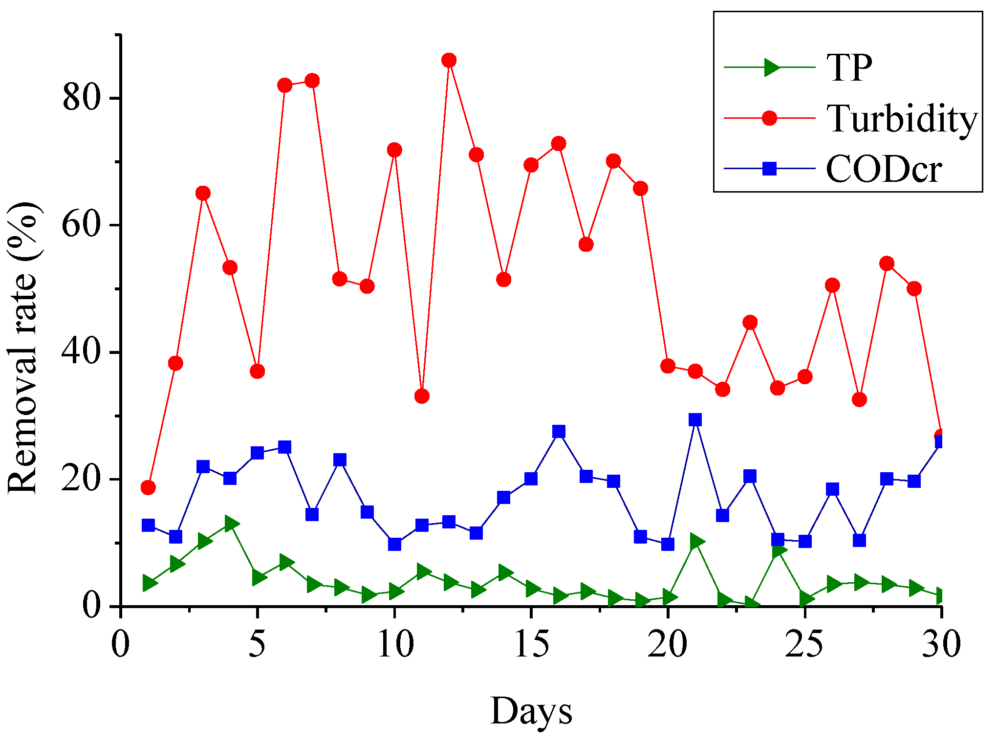Processes 07 00034 g007