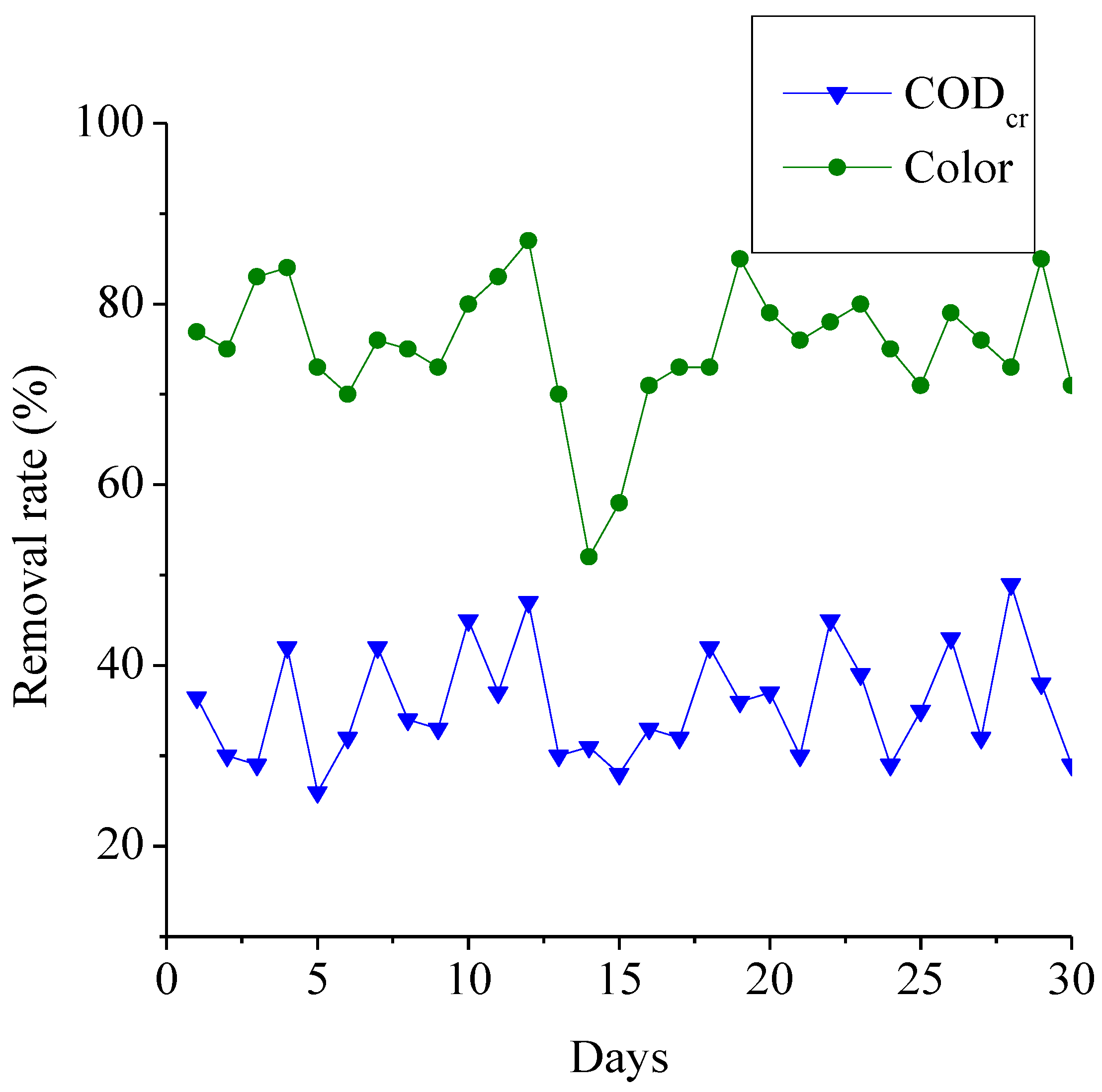 Processes 07 00034 g010
