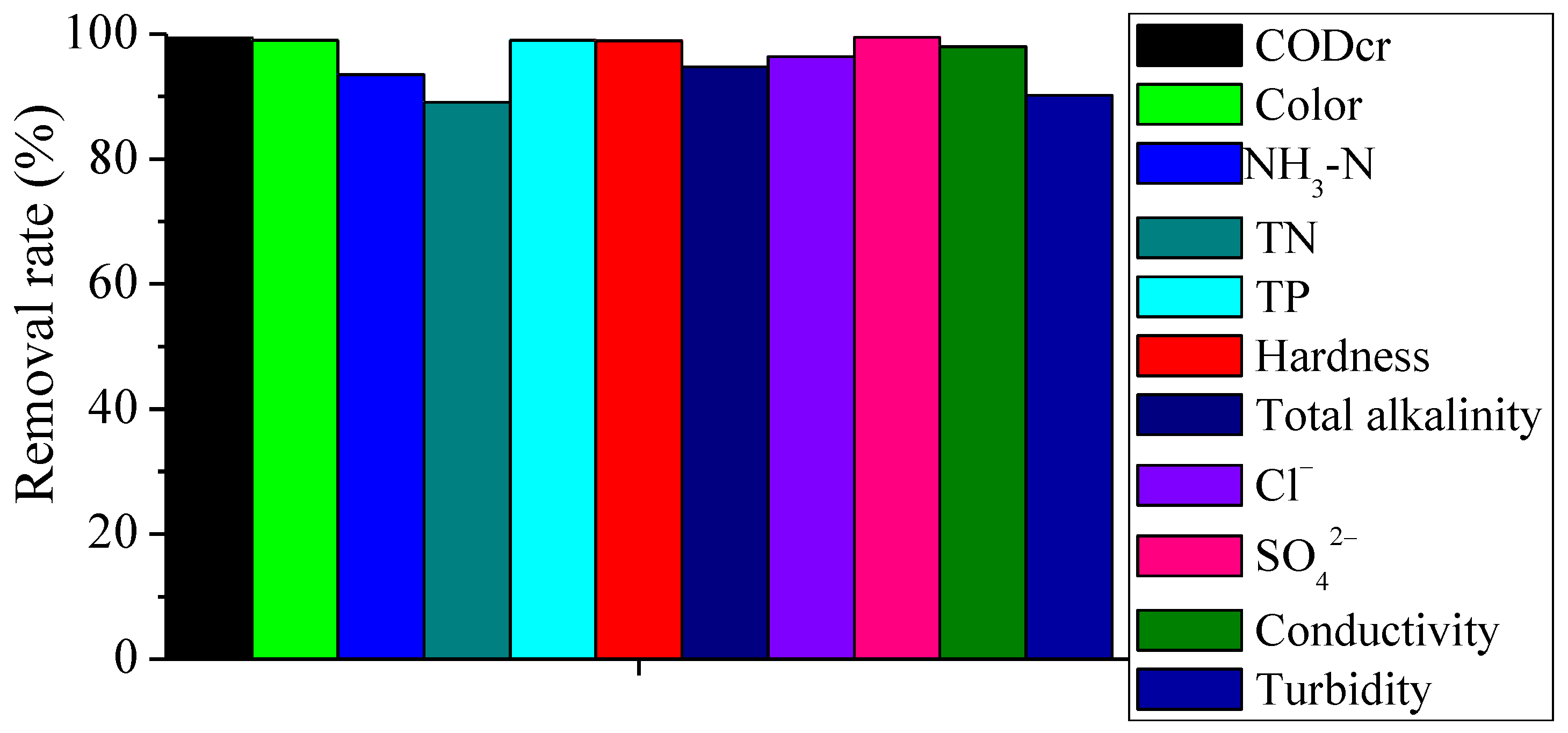 Processes 07 00034 g011