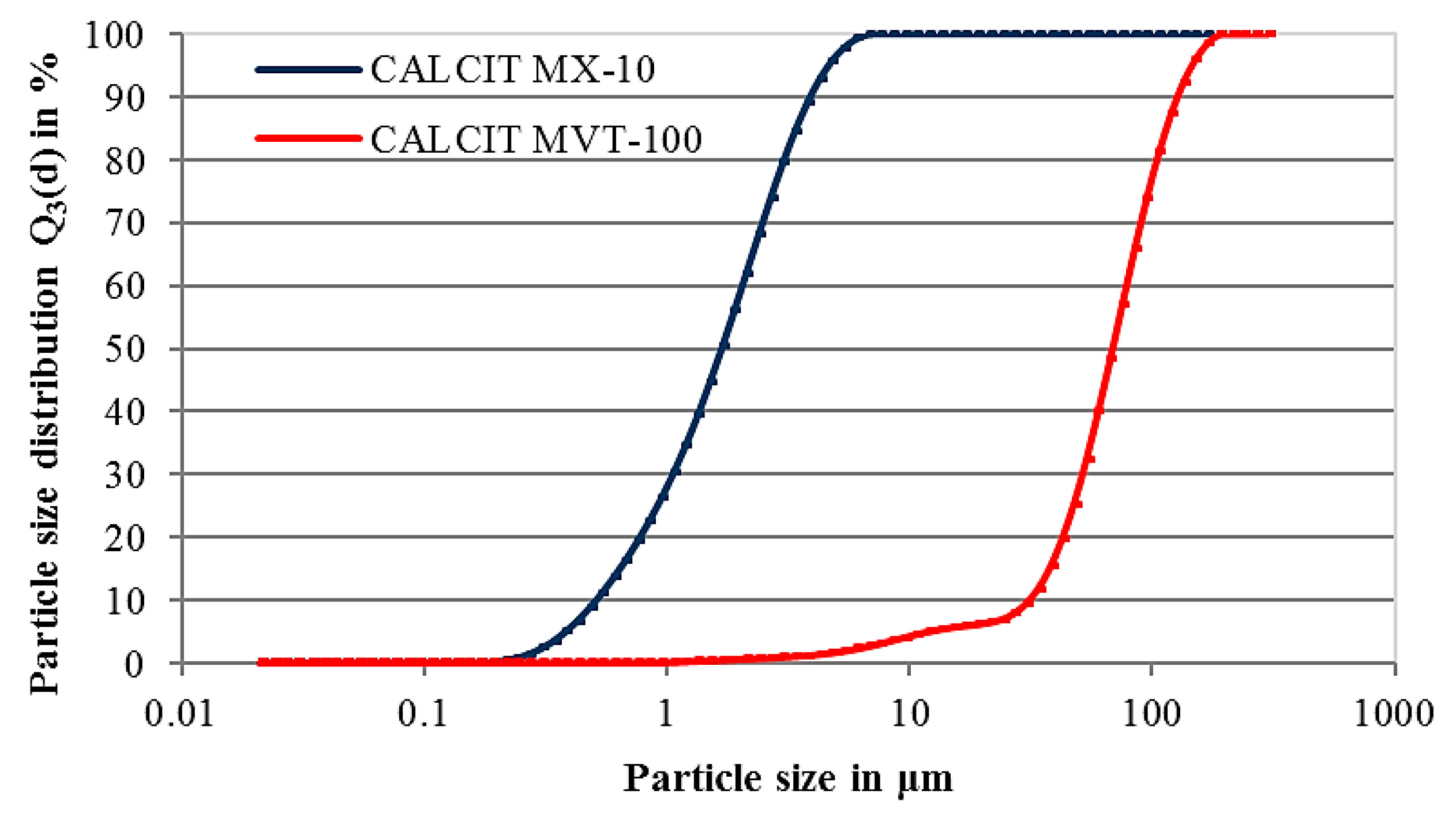 Processes 07 00035 g001 Processes 07 00035 g001