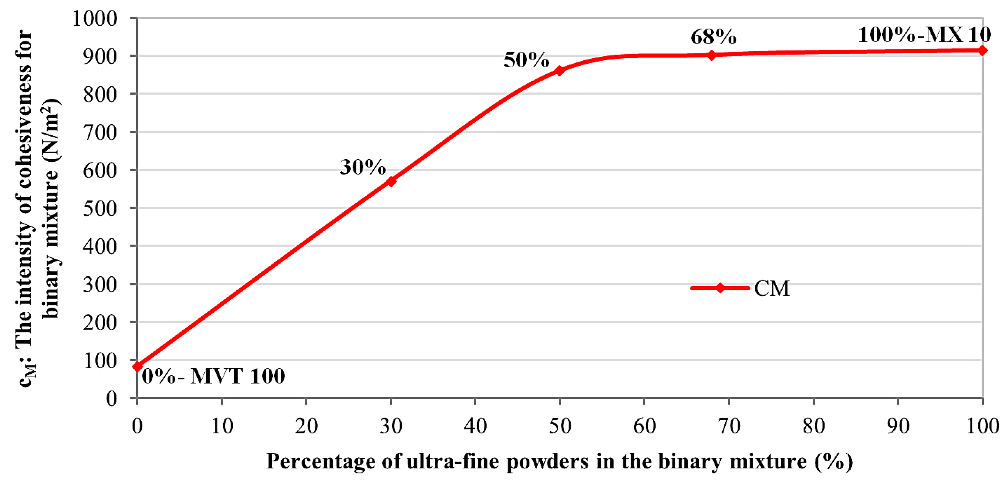 Processes 07 00035 g007 Processes 07 00035 g007
