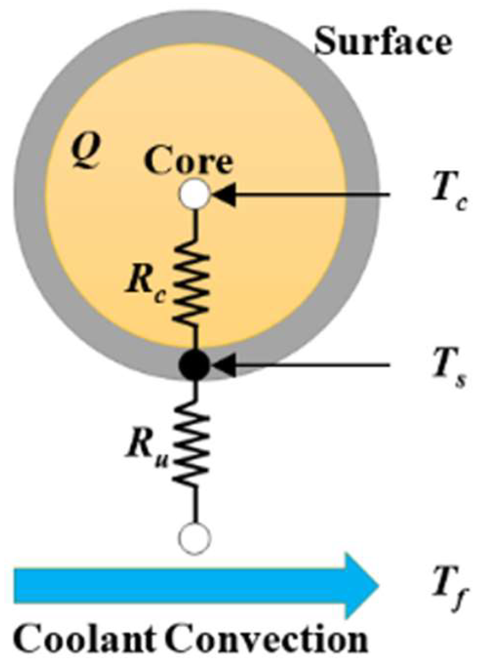 Processes 07 00038 g001 Processes 07 00038 g001