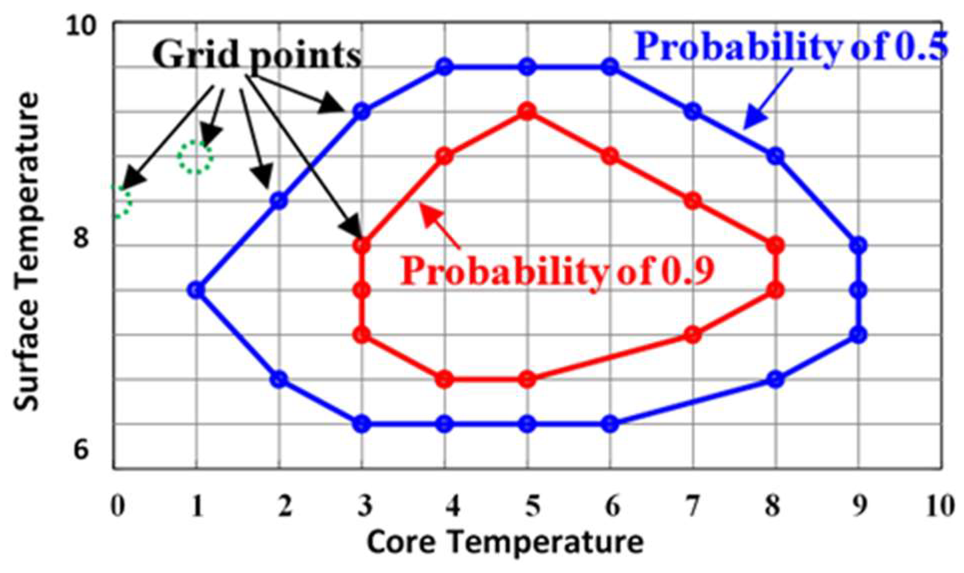 Processes 07 00038 g003 Processes 07 00038 g003