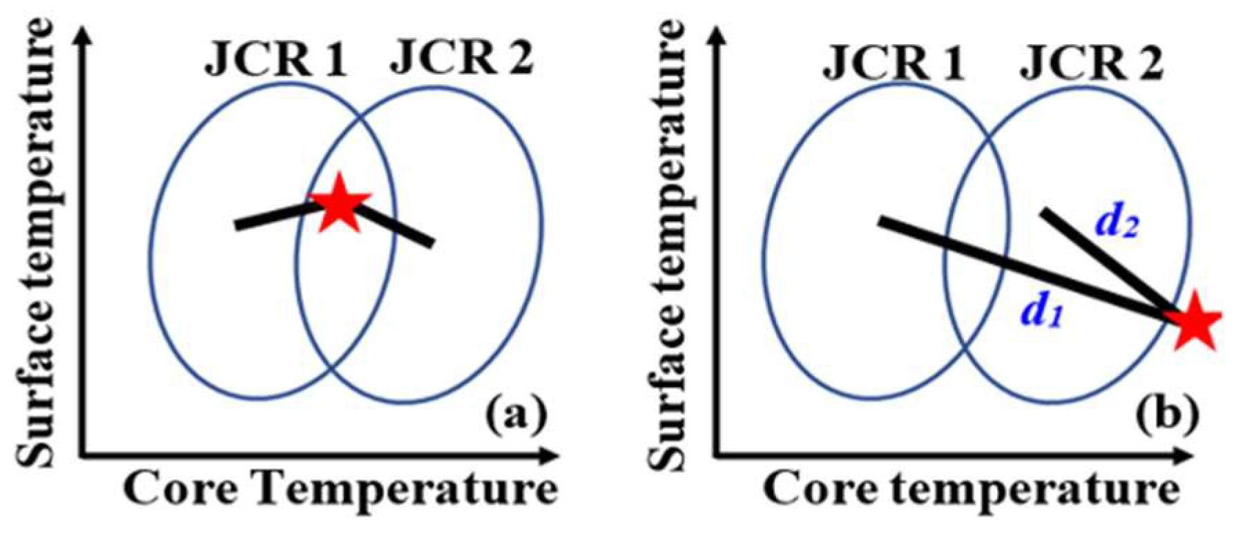 Processes 07 00038 g004 Processes 07 00038 g004