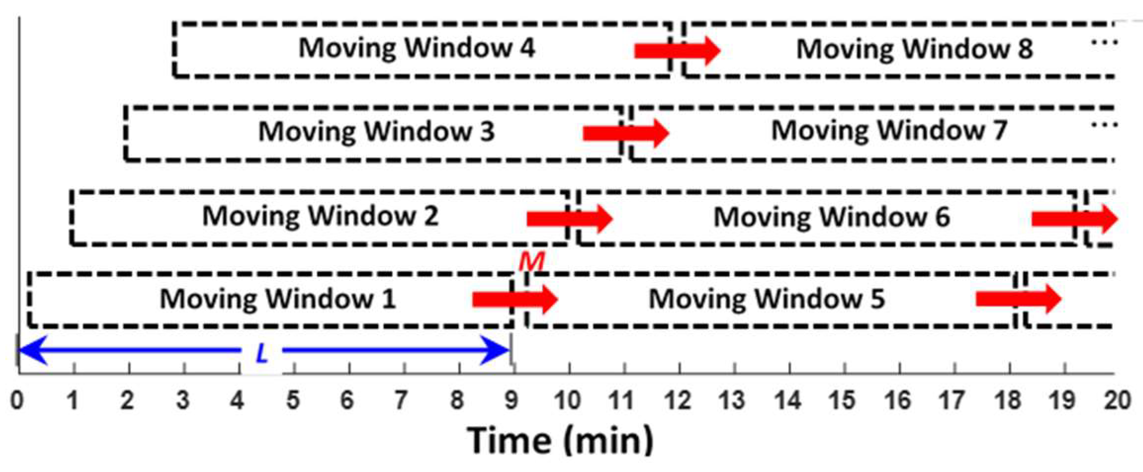 Processes 07 00038 g005 Processes 07 00038 g005