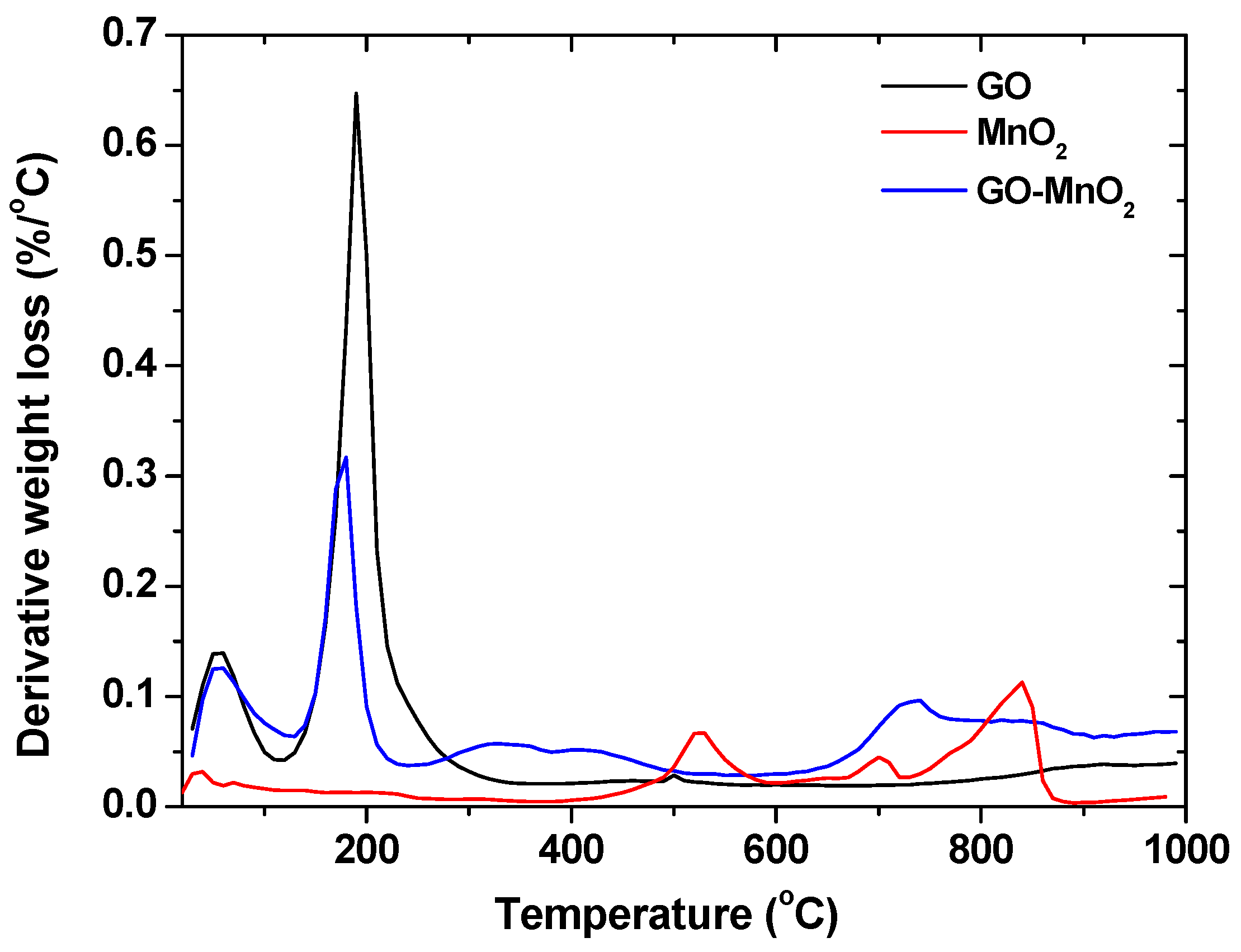 Processes 07 00040 g004