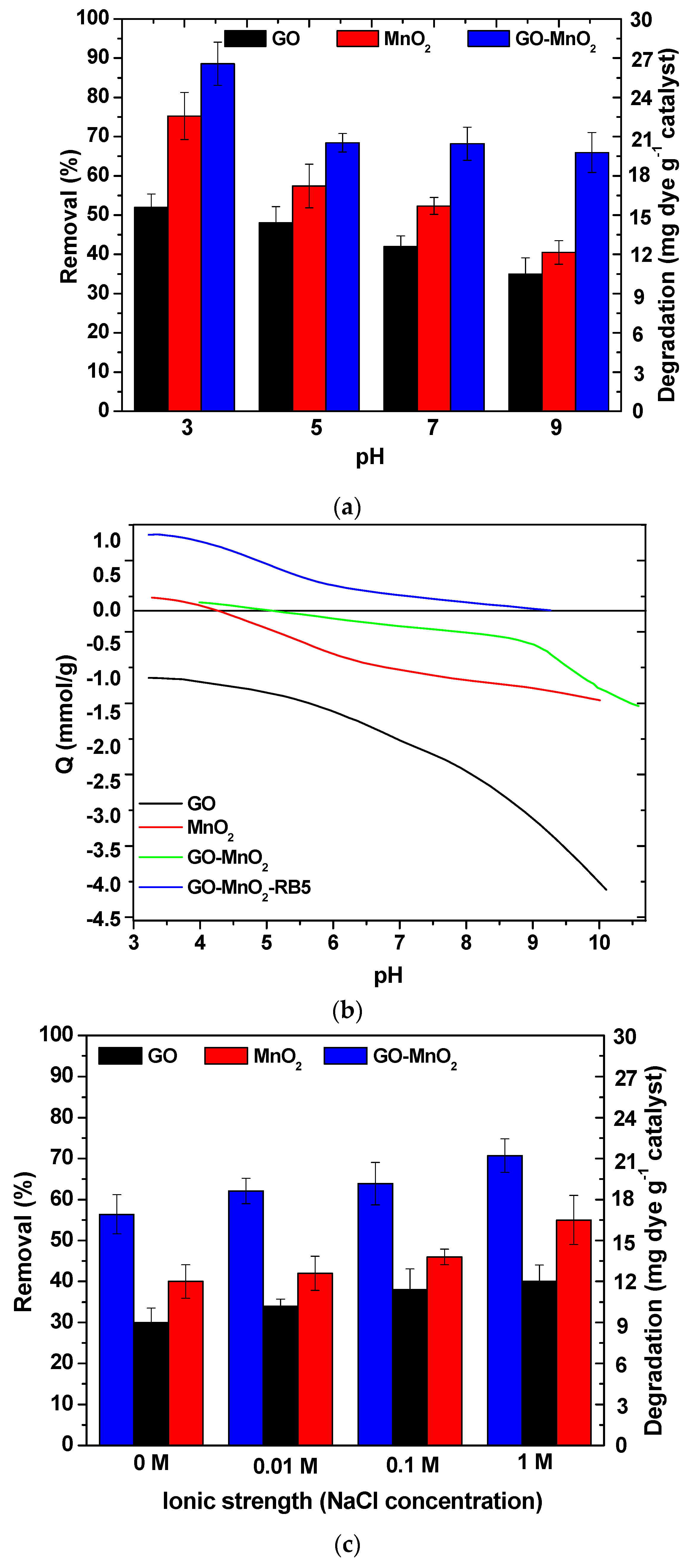 Processes 07 00040 g005