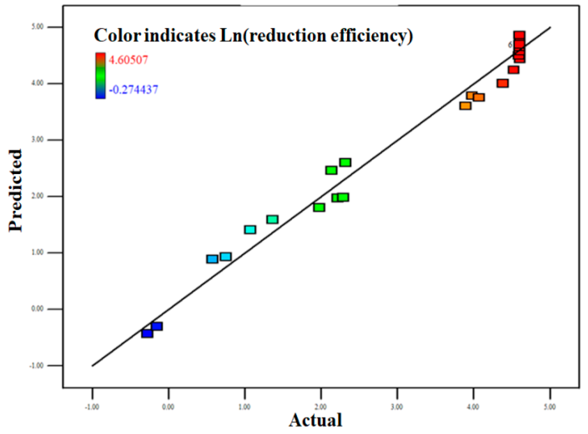 Processes 07 00041 g006