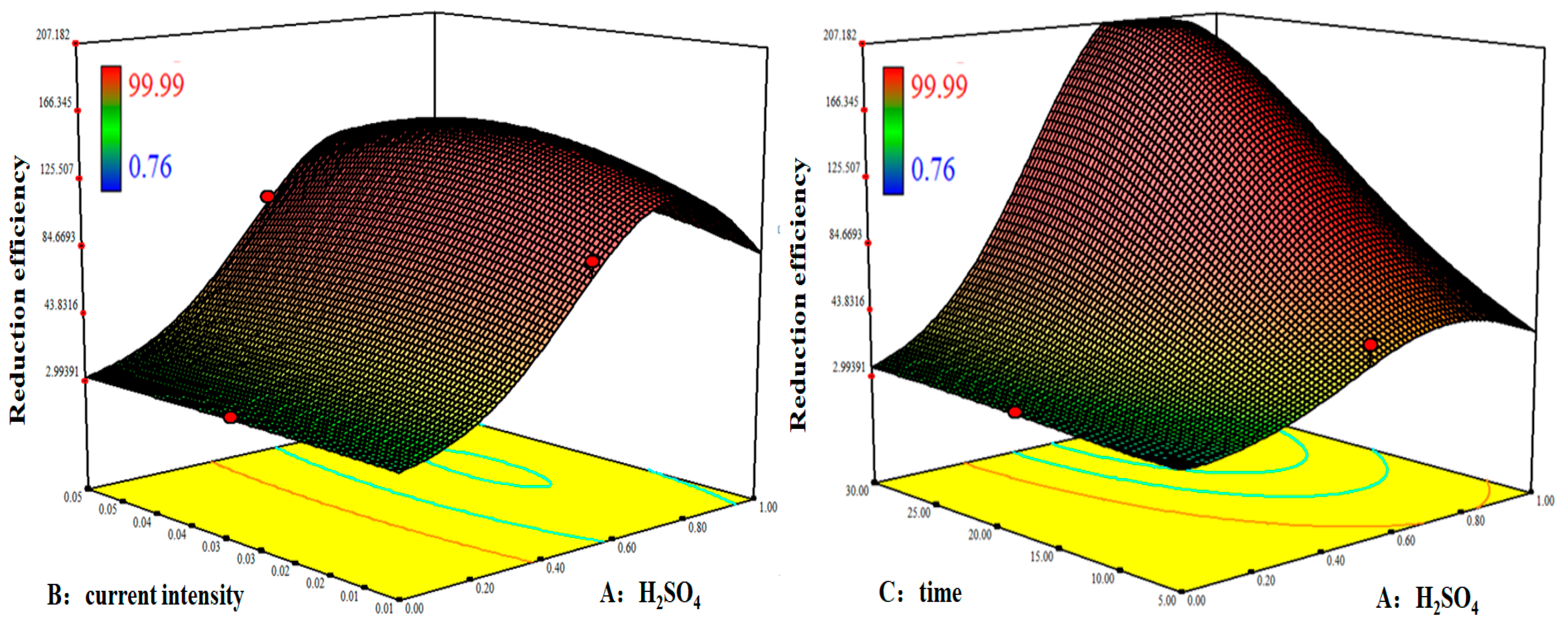 Processes 07 00041 g009a
