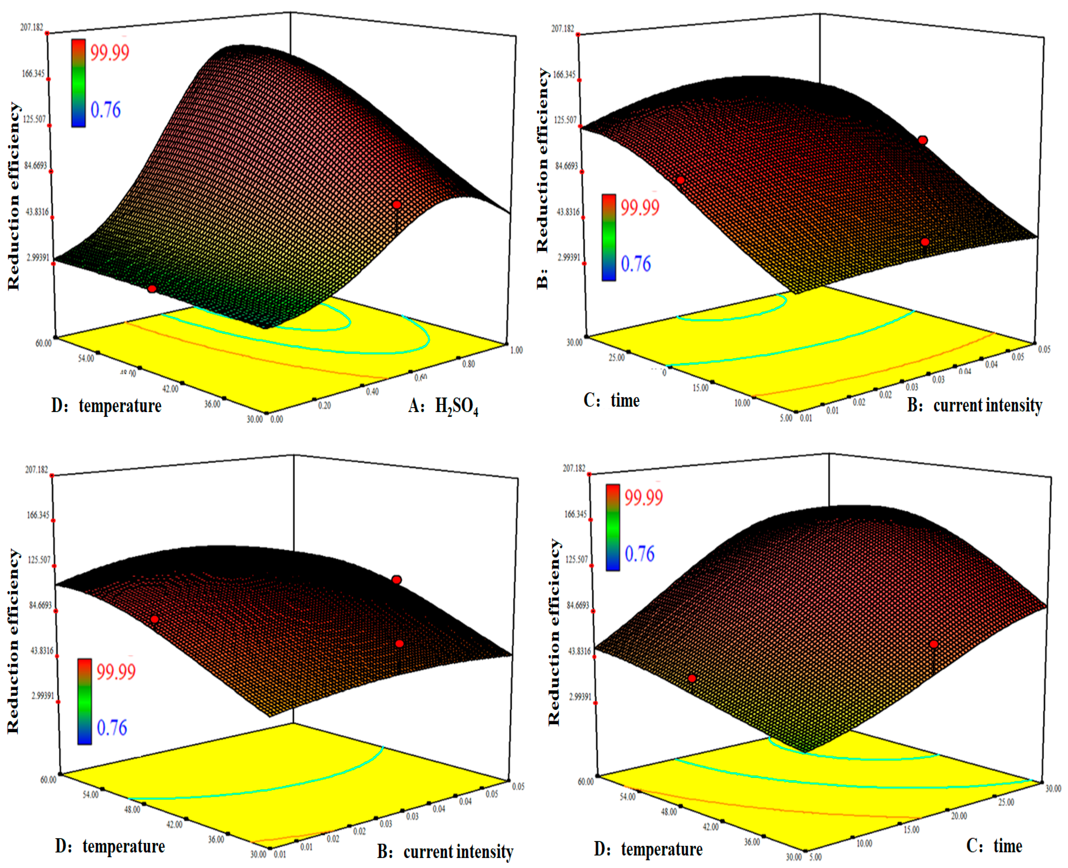 Processes 07 00041 g009b