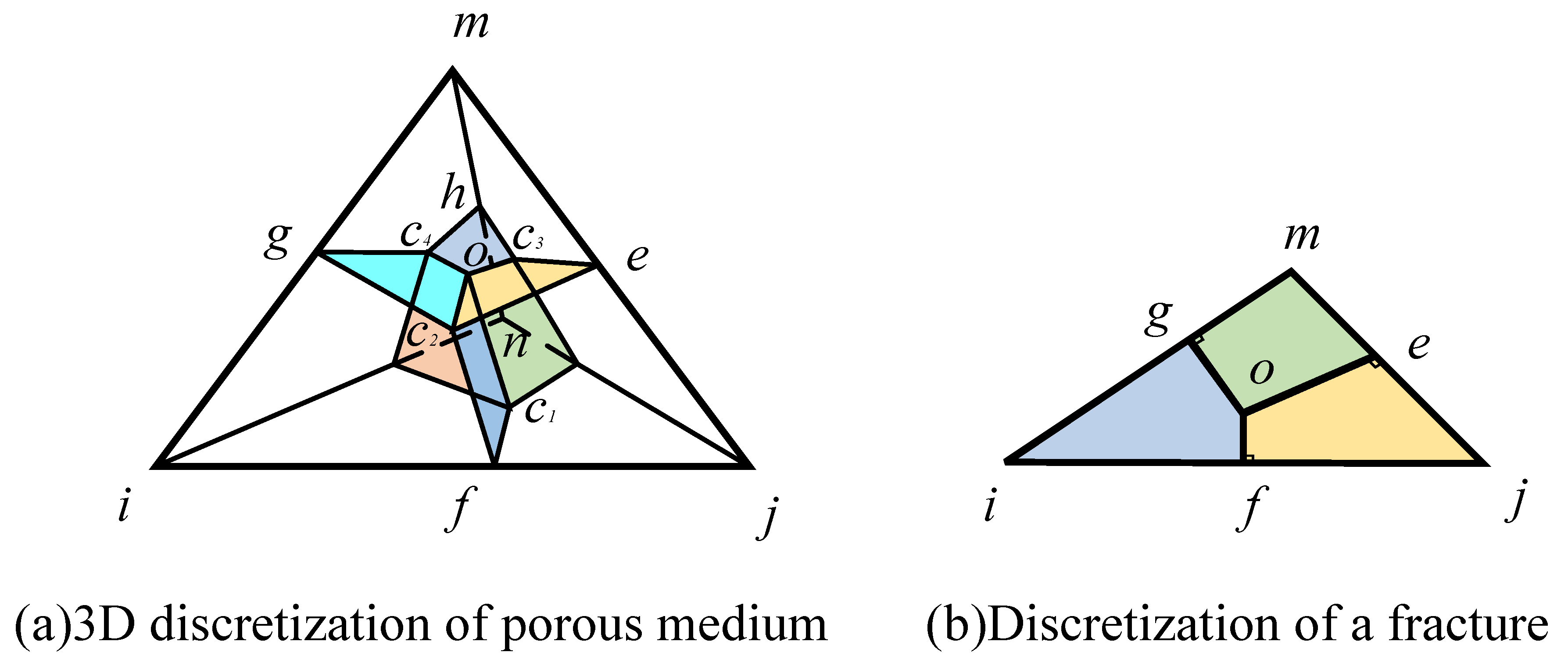 Processes 07 00046 g001