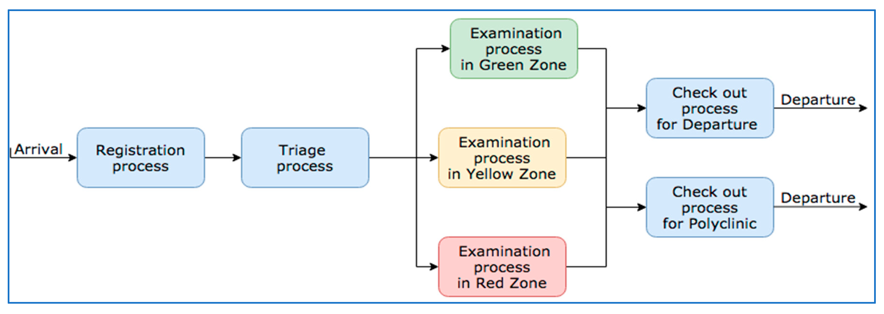 Processes 07 00048 g001