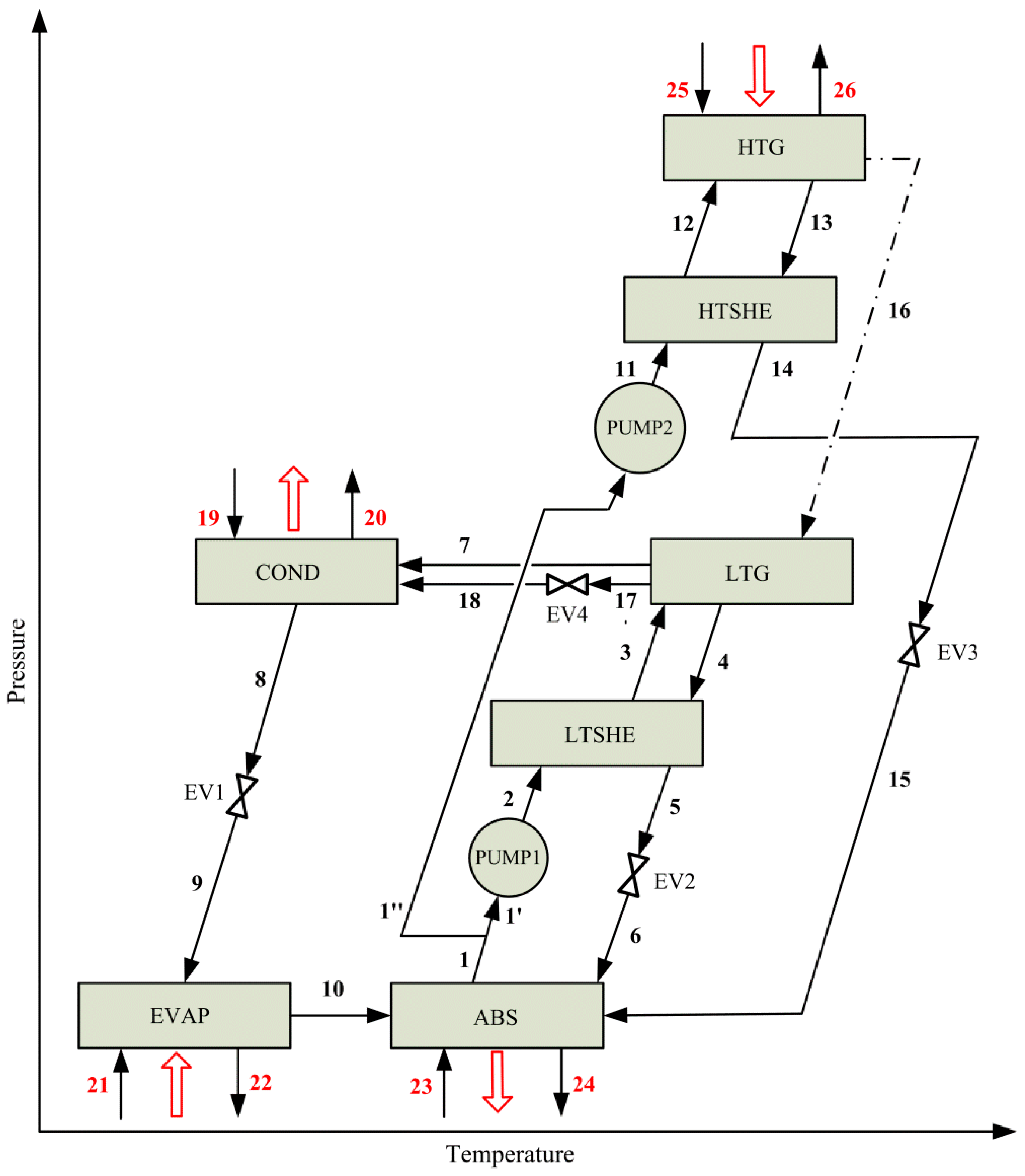Processes 07 00050 g001