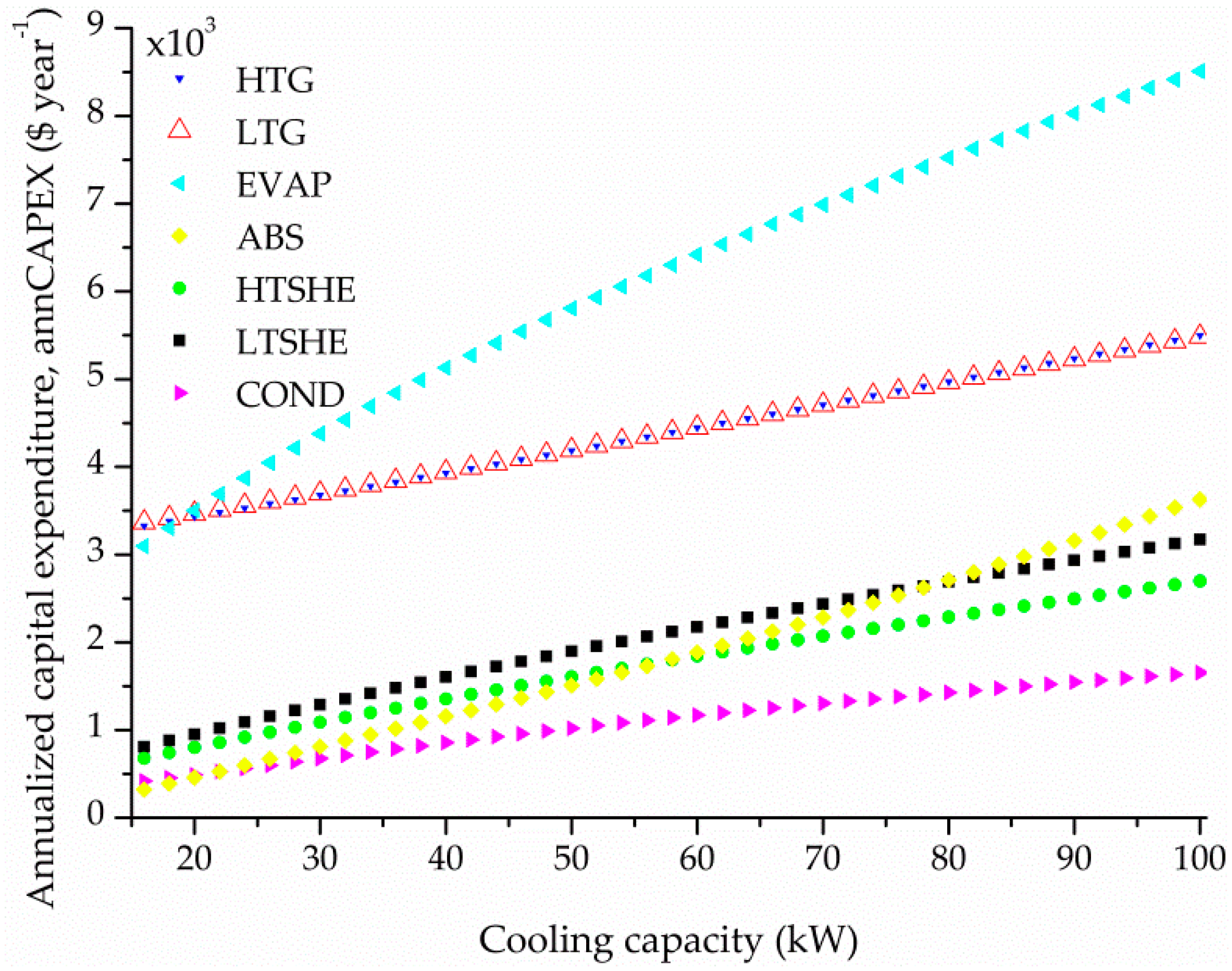 Processes 07 00050 g003