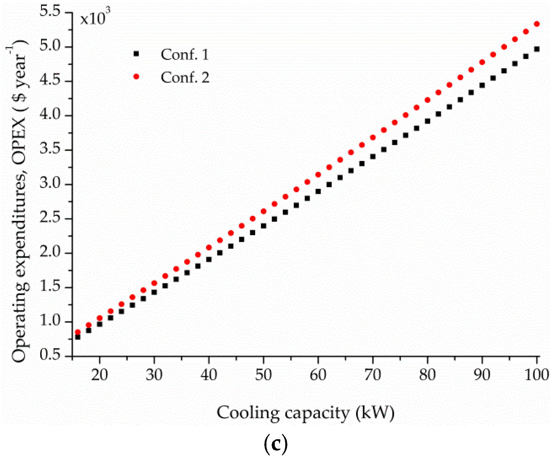Processes 07 00050 g008b