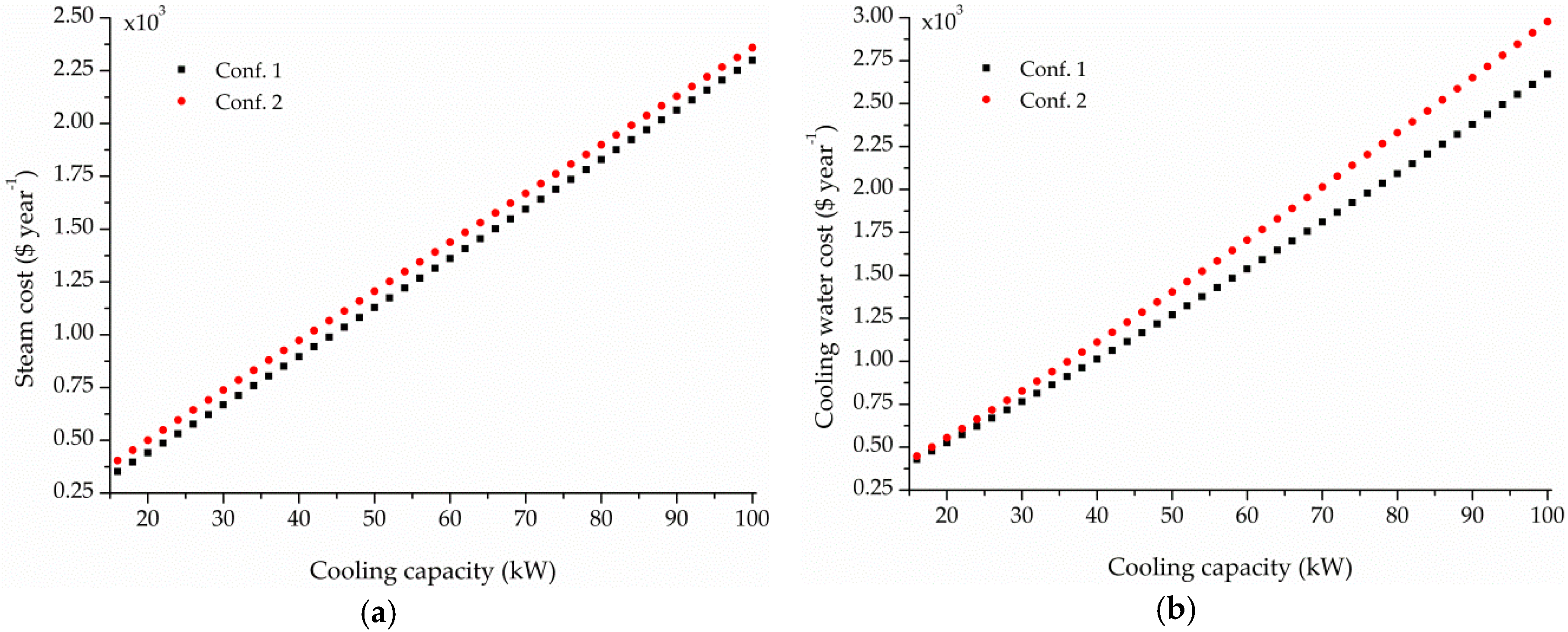 Processes 07 00050 g009