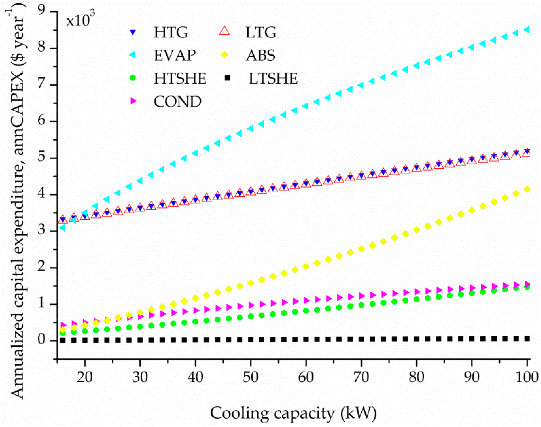Processes 07 00050 g010
