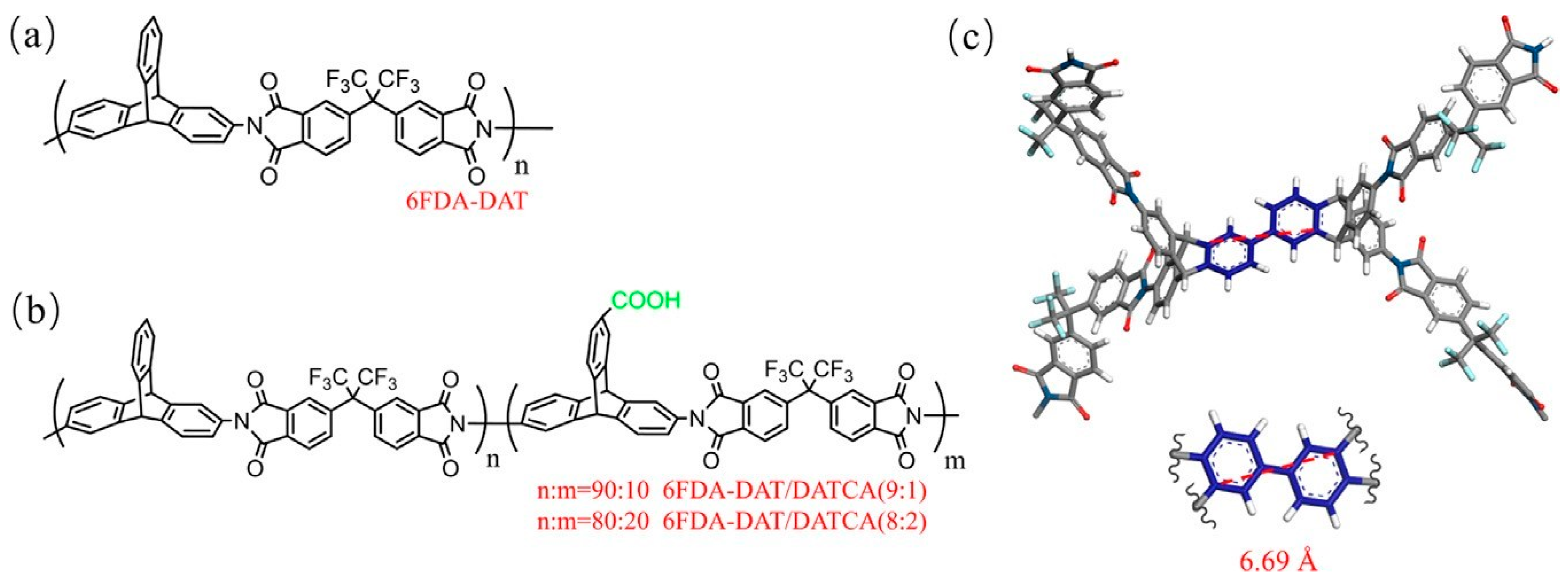 Processes 07 00051 g005