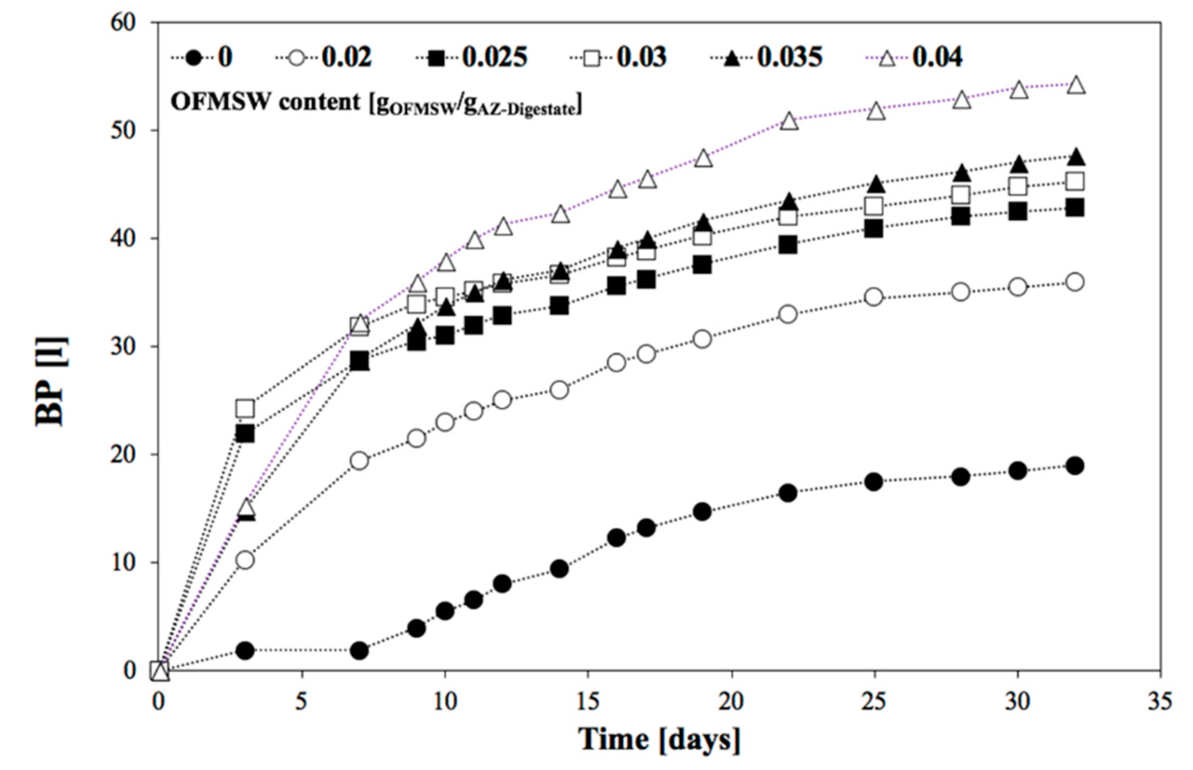 Processes 07 00054 g004