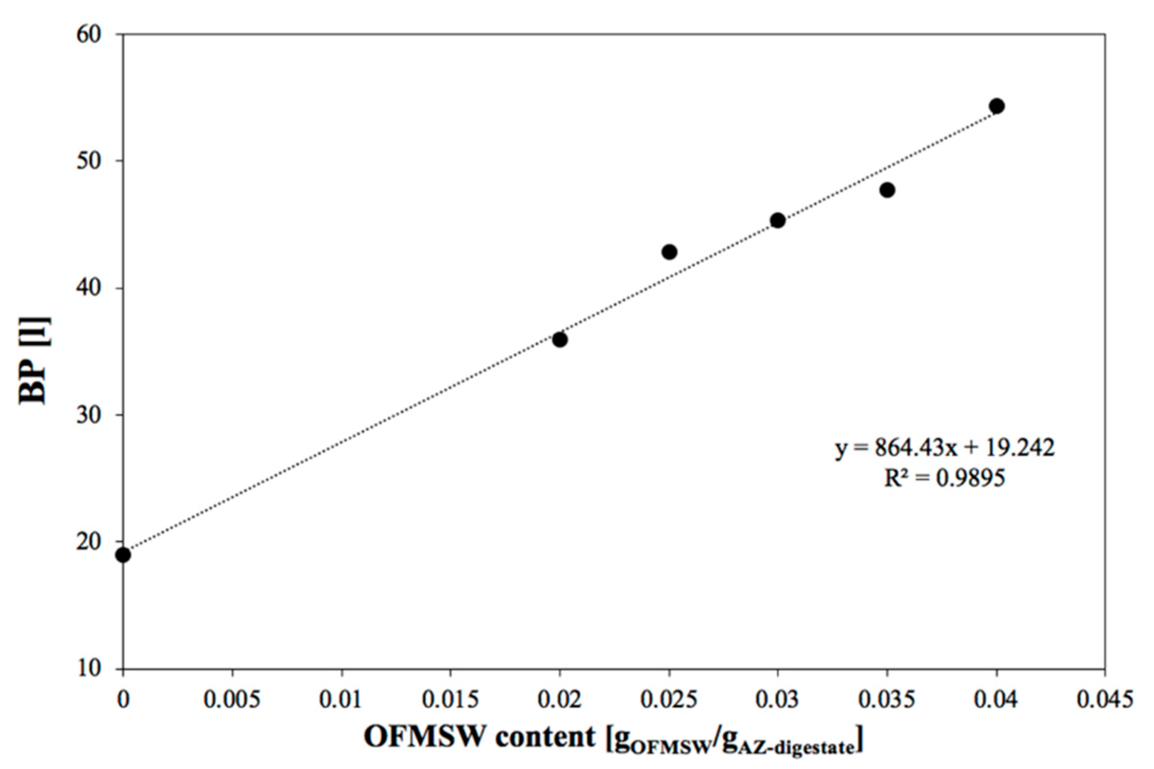 Processes 07 00054 g005