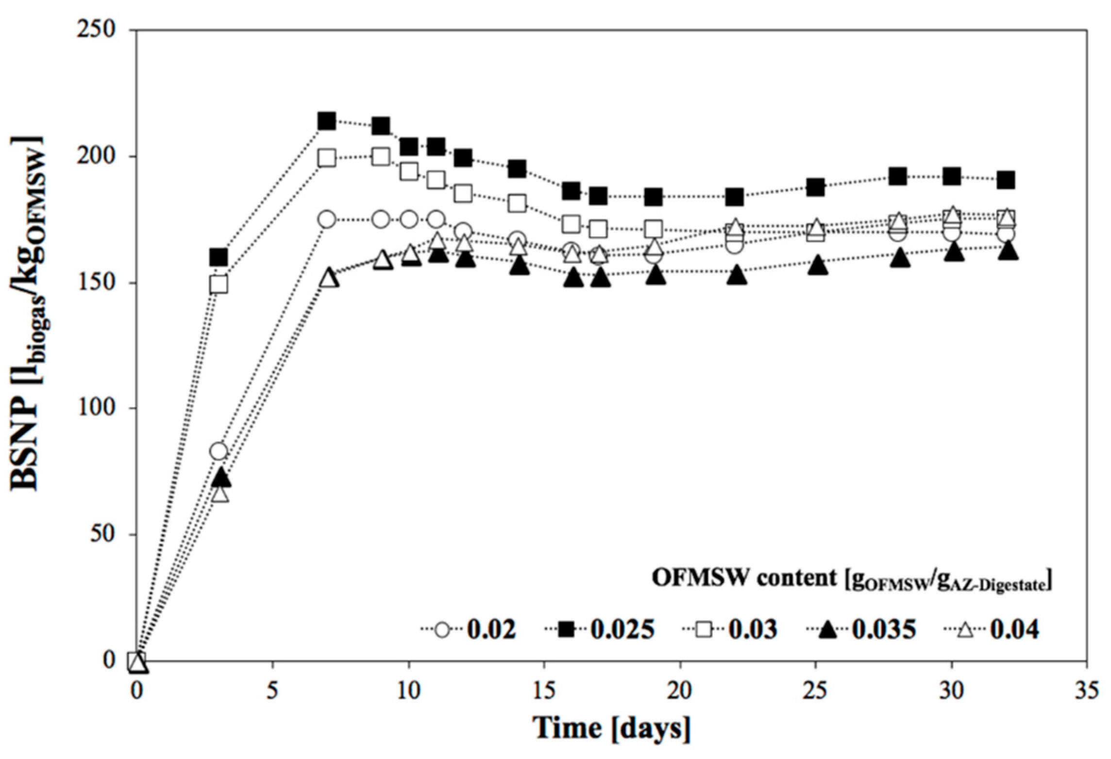 Processes 07 00054 g006
