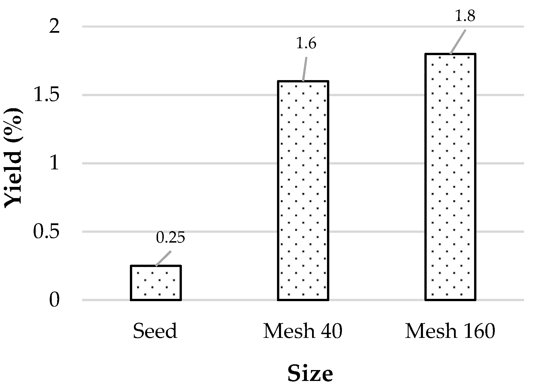 Processes 07 00056 g003
