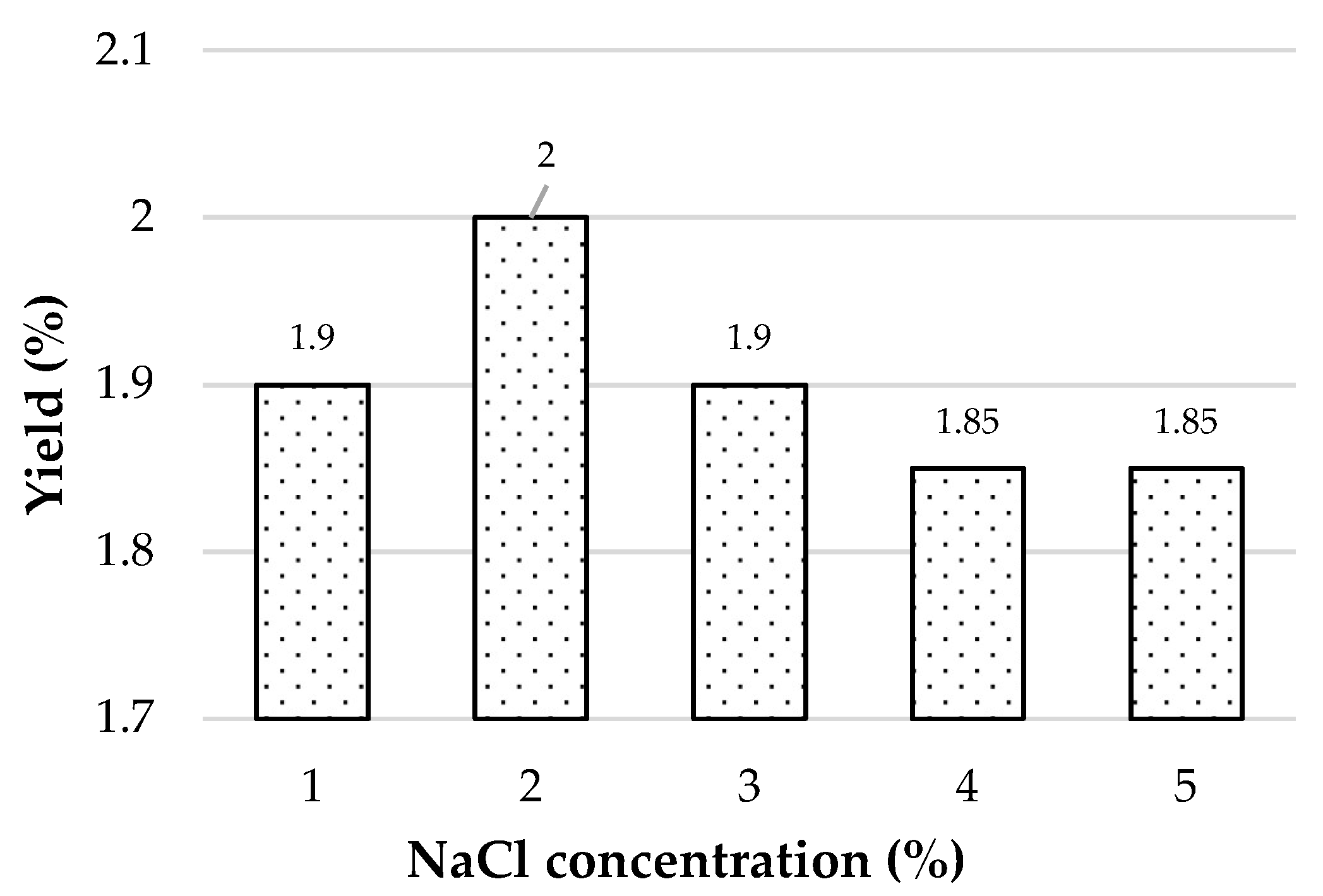 Processes 07 00056 g005