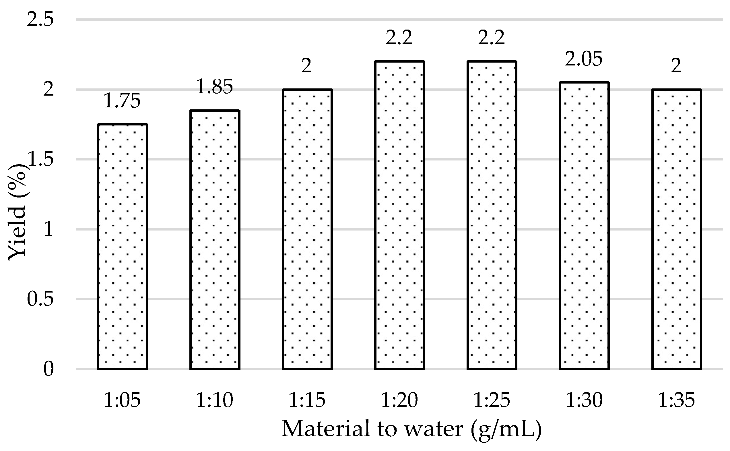 Processes 07 00056 g007