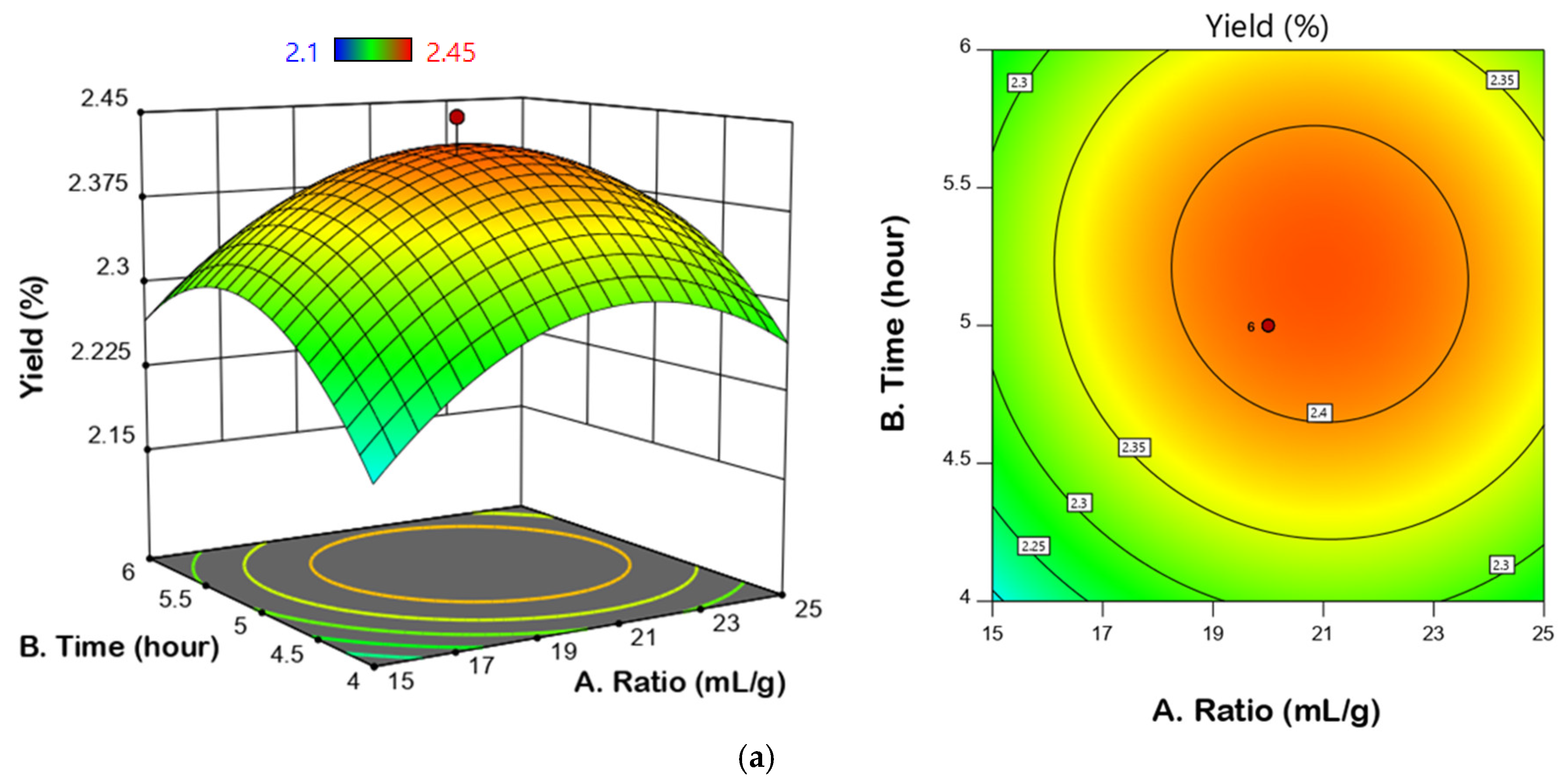 Processes 07 00056 g011a