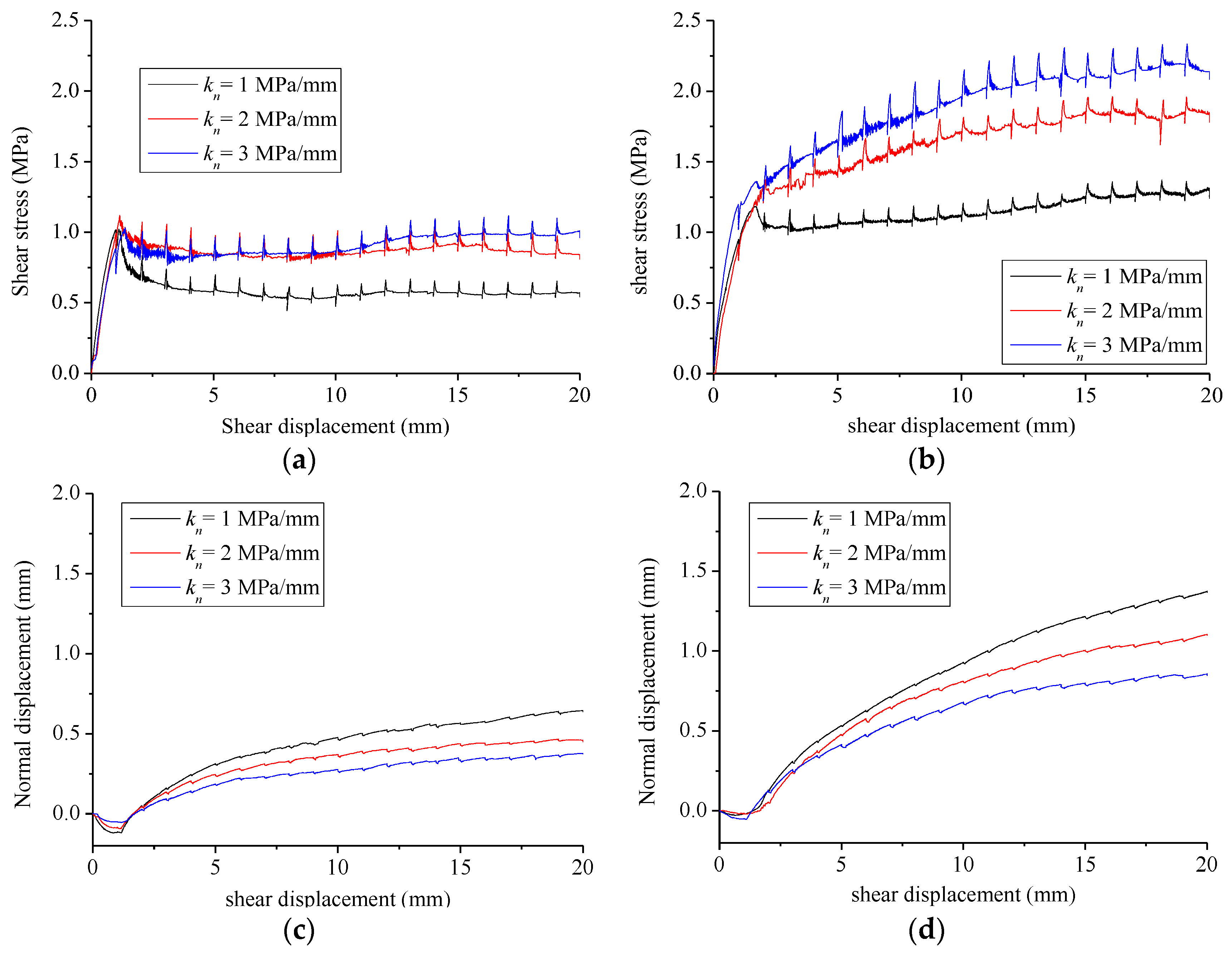 Processes 07 00057 g002a