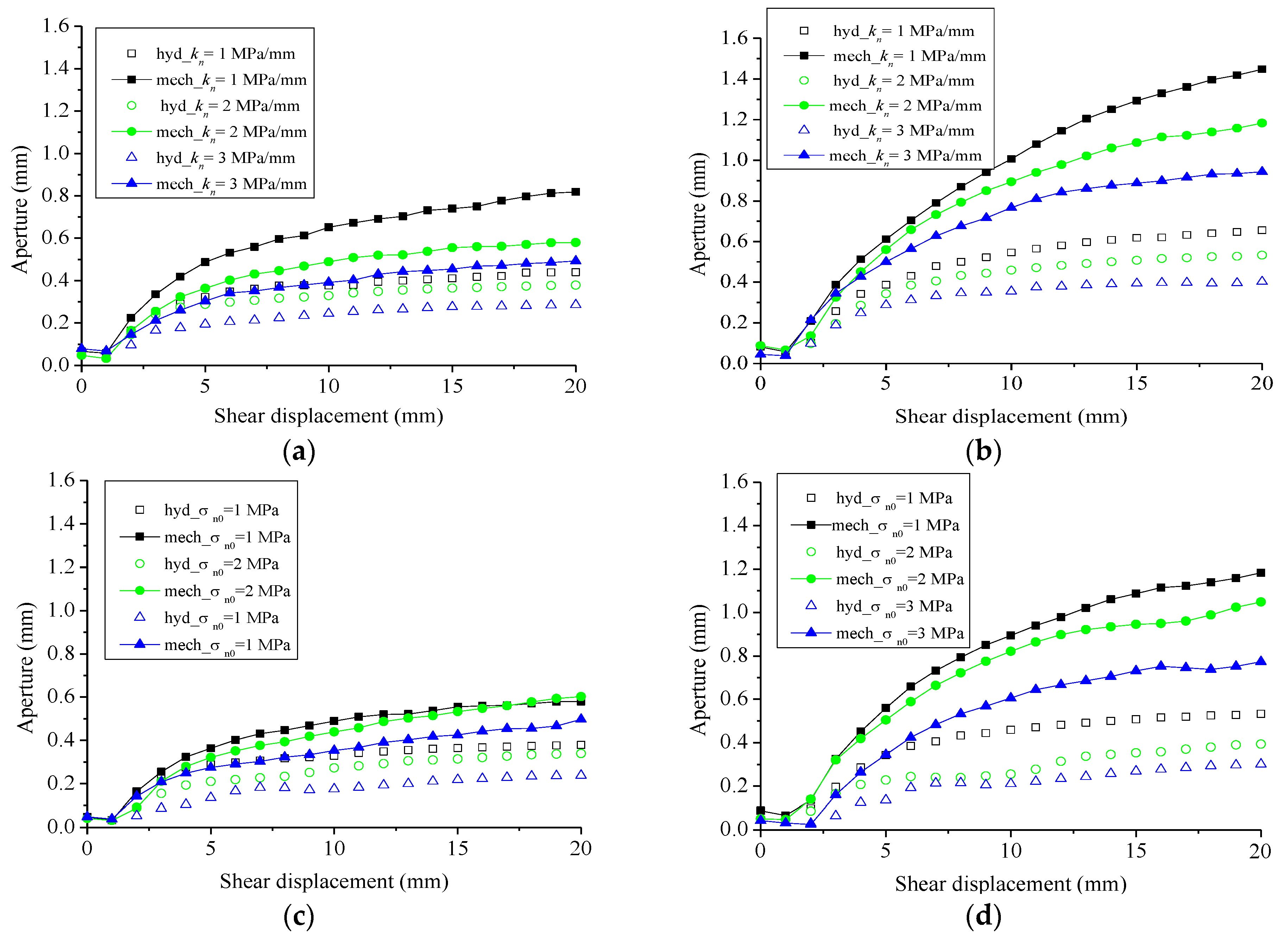 Processes 07 00057 g005