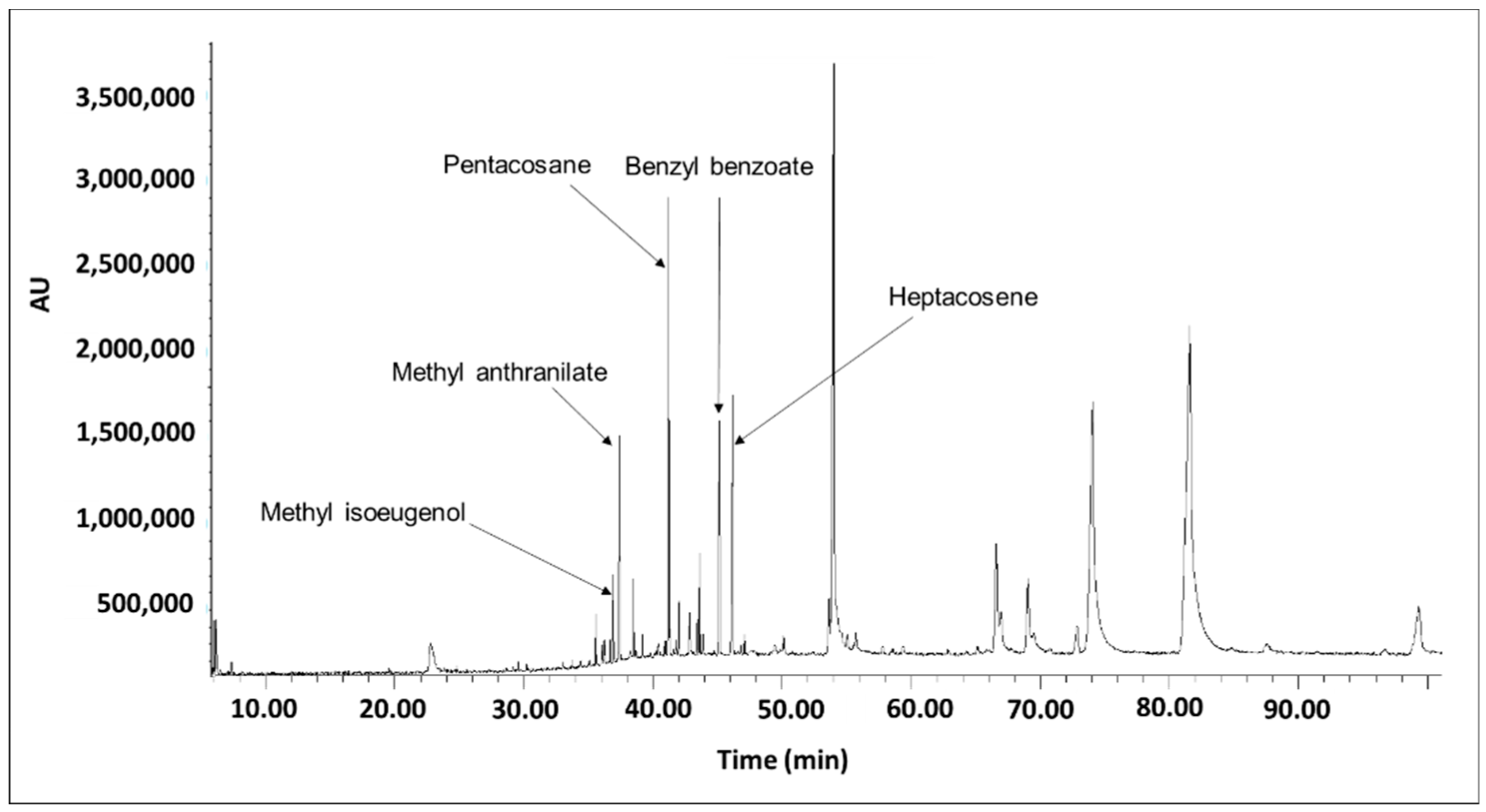 Processes 07 00060 g003