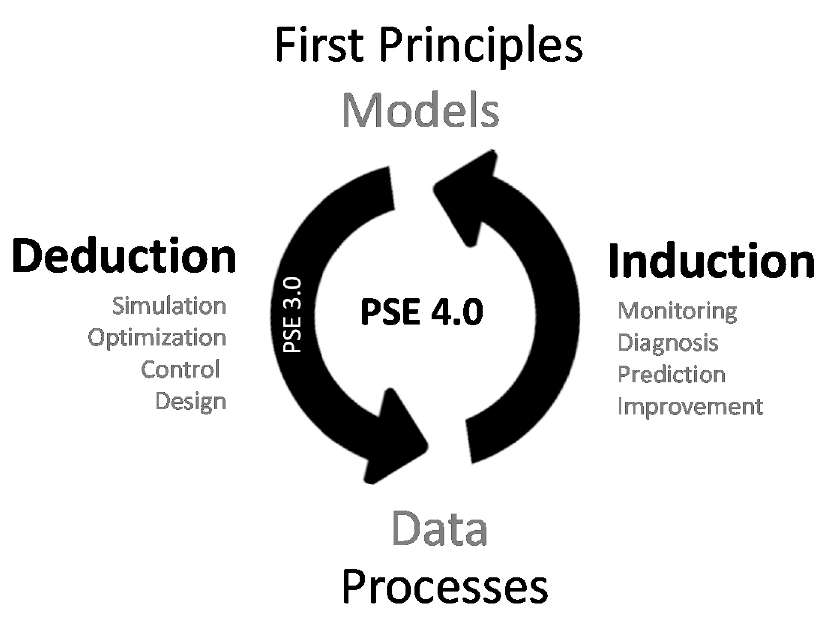 Processes 07 00061 g001