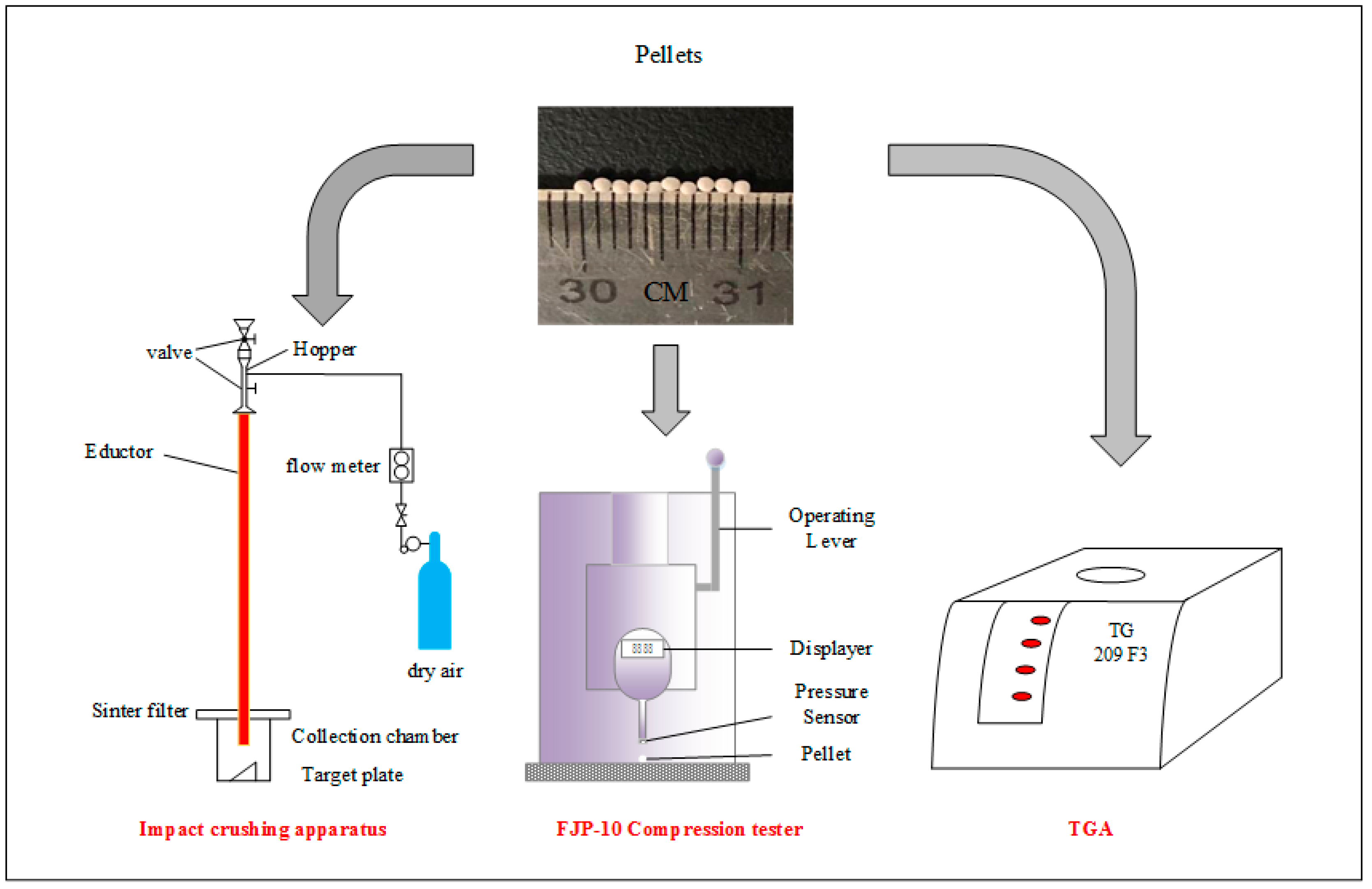 Processes 07 00062 g001
