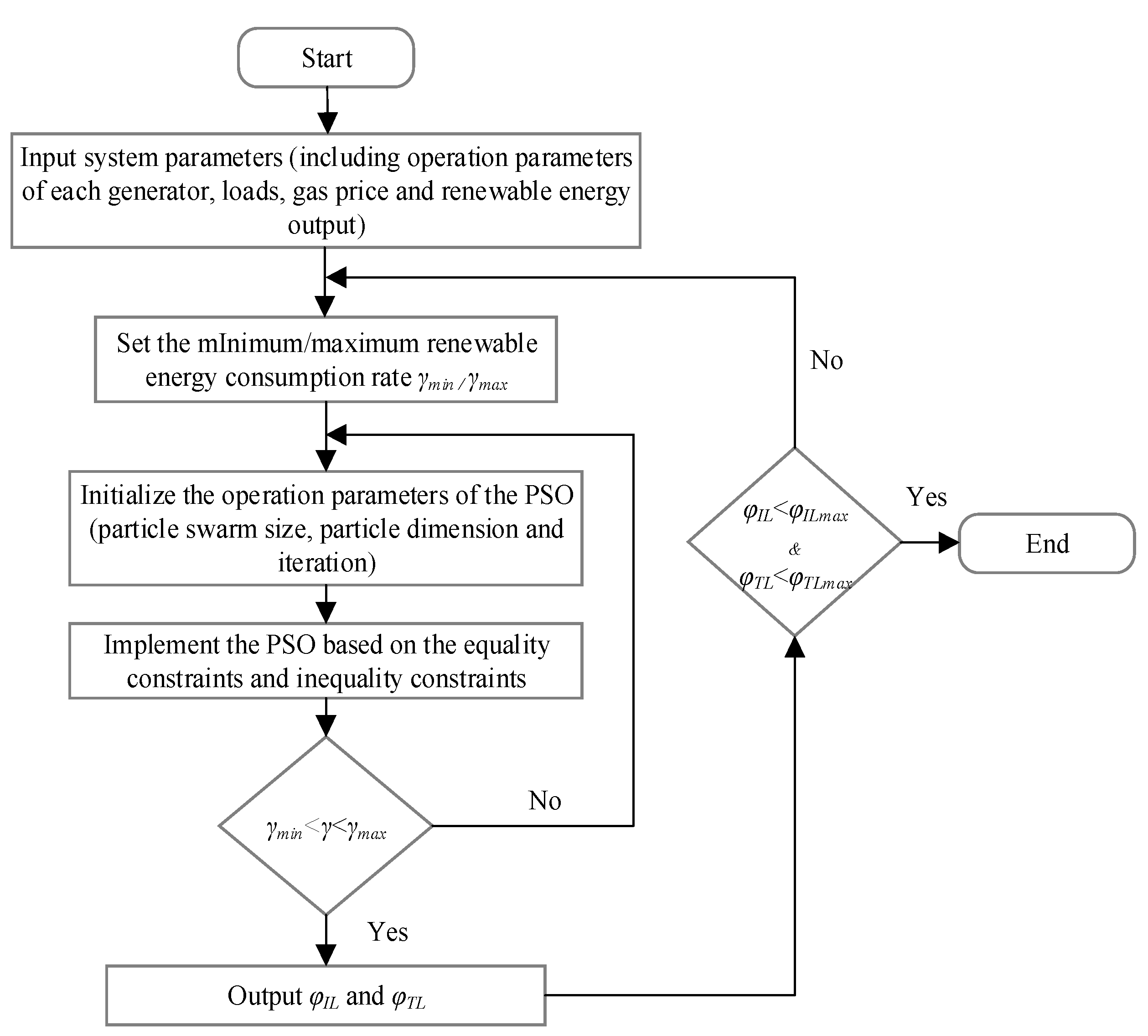 Processes 07 00063 g002