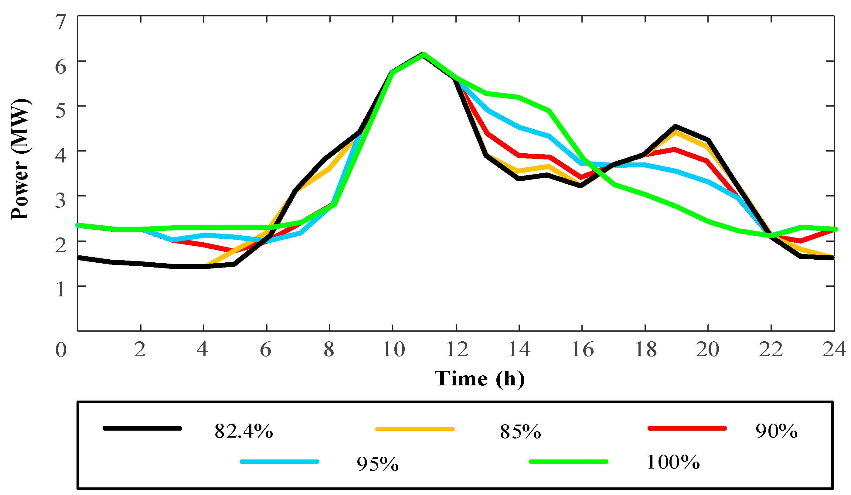 Processes 07 00063 g005