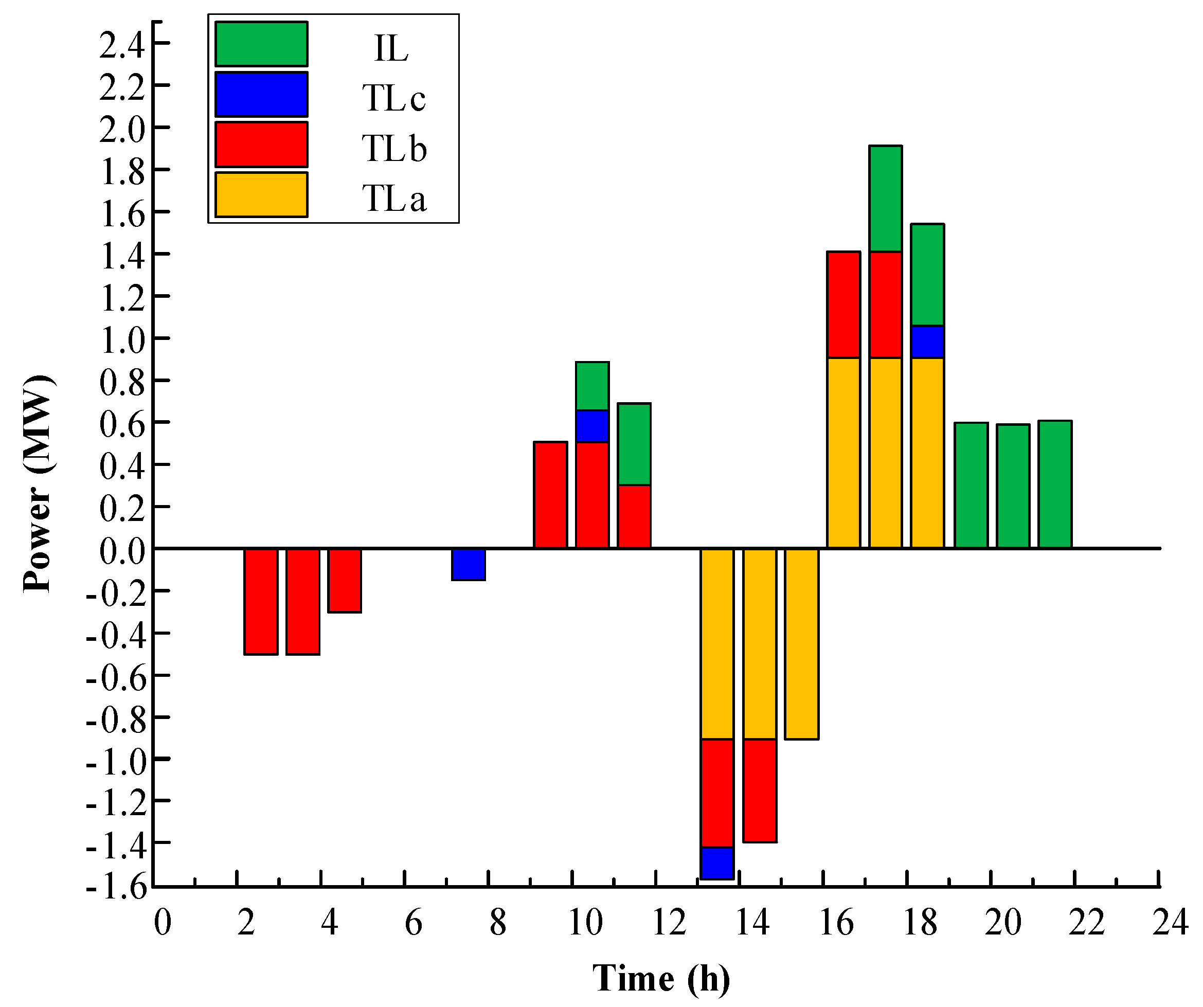 Processes 07 00063 g006