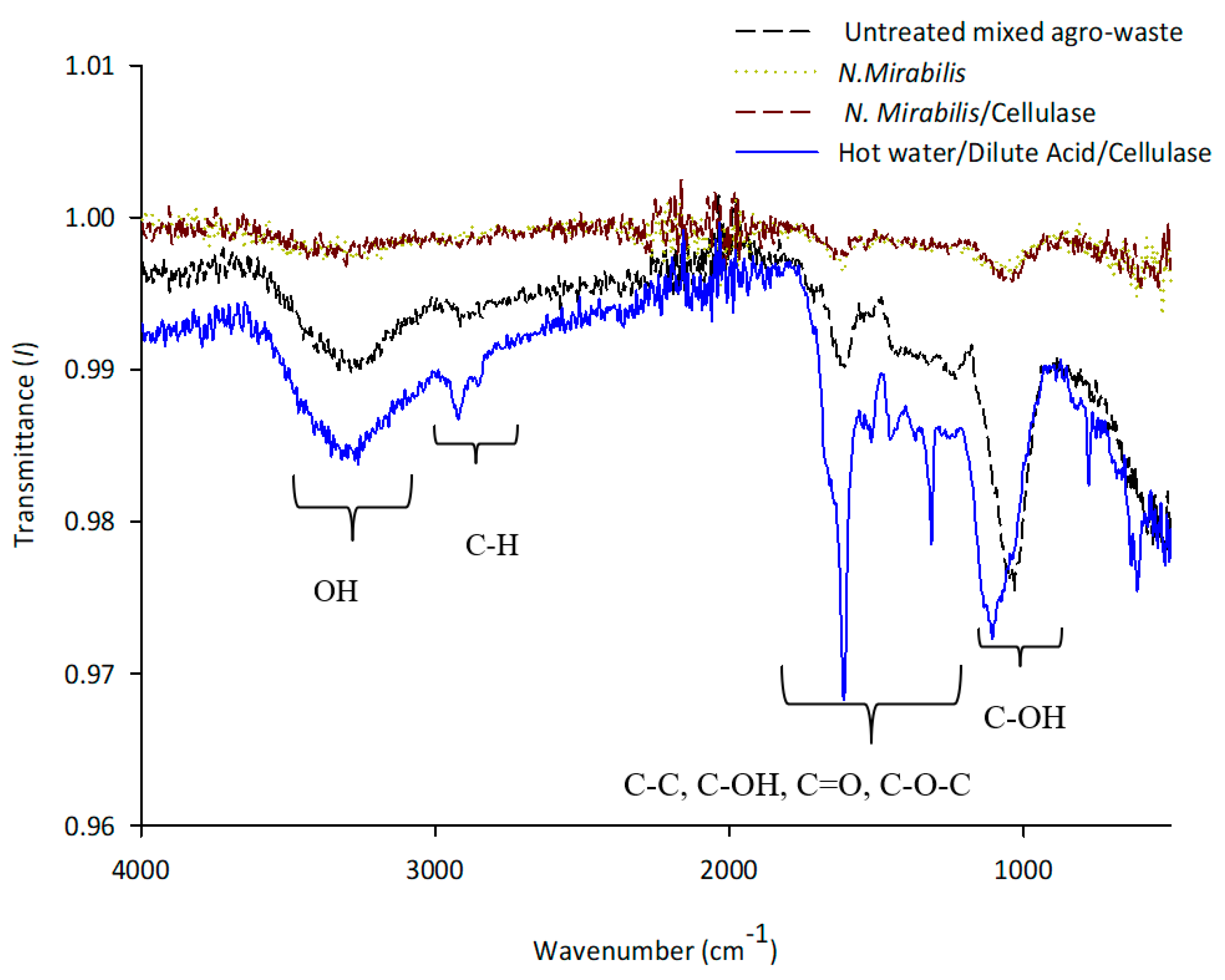 Processes 07 00064 g003