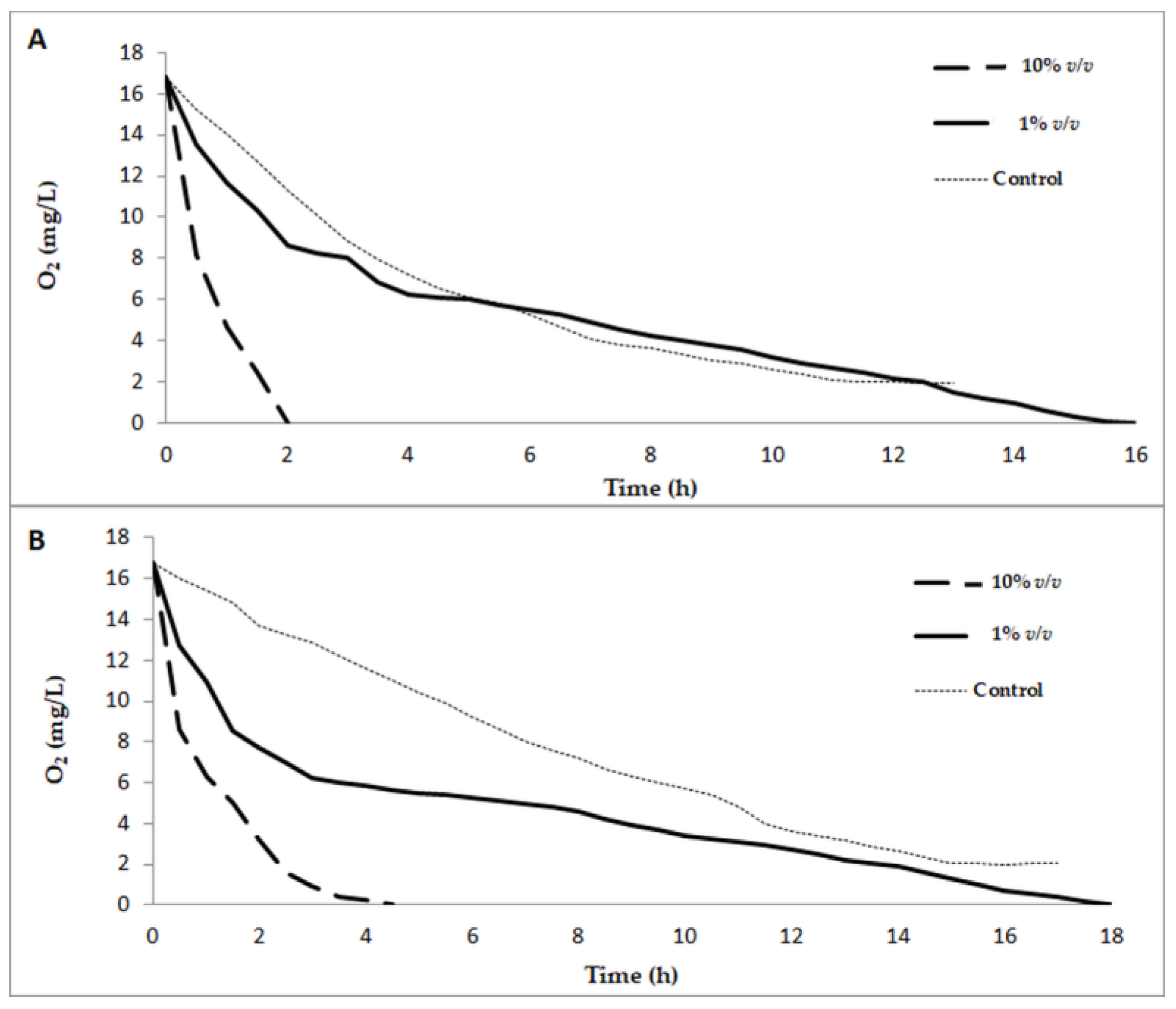 Processes 07 00065 g005