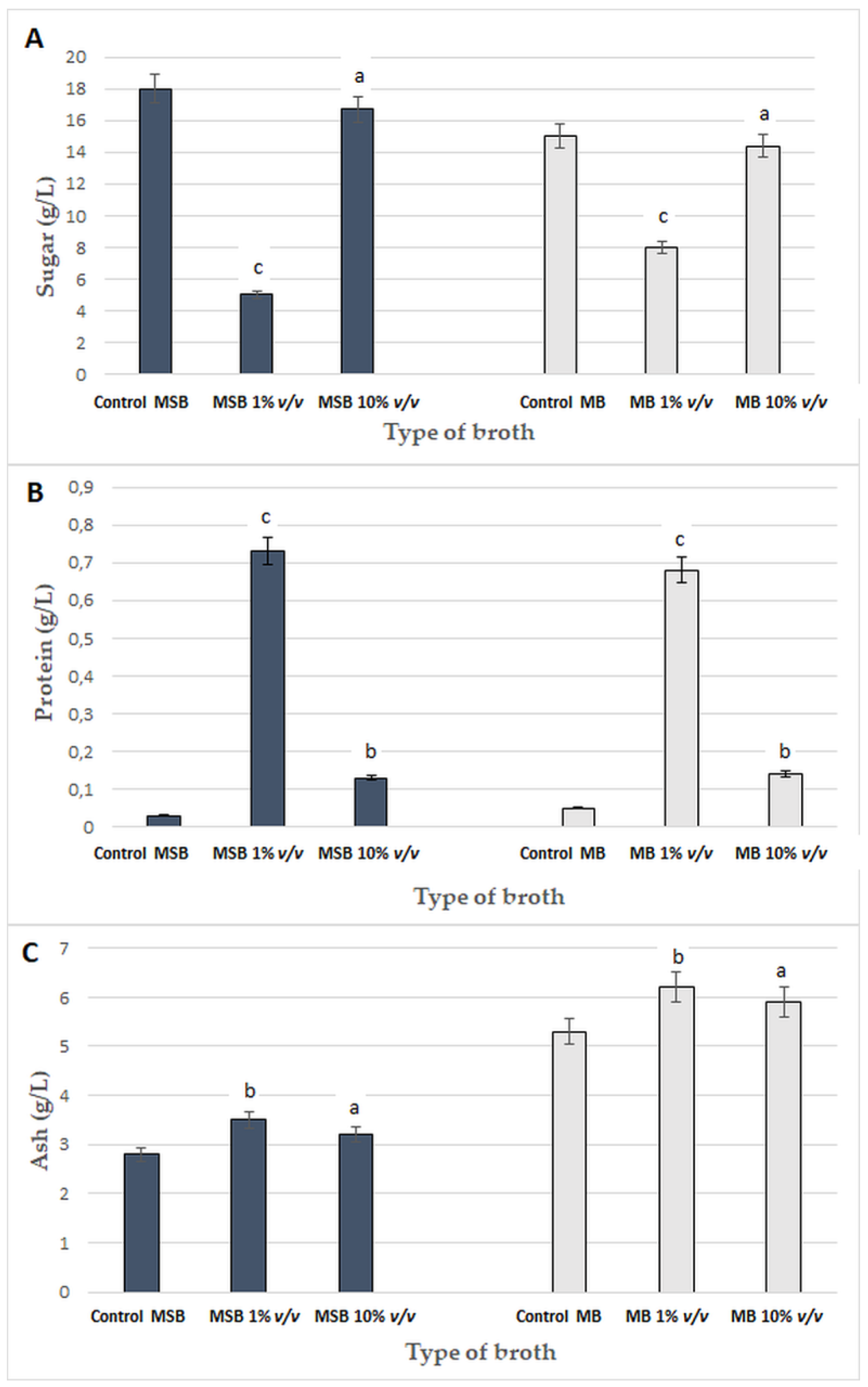 Processes 07 00065 g006