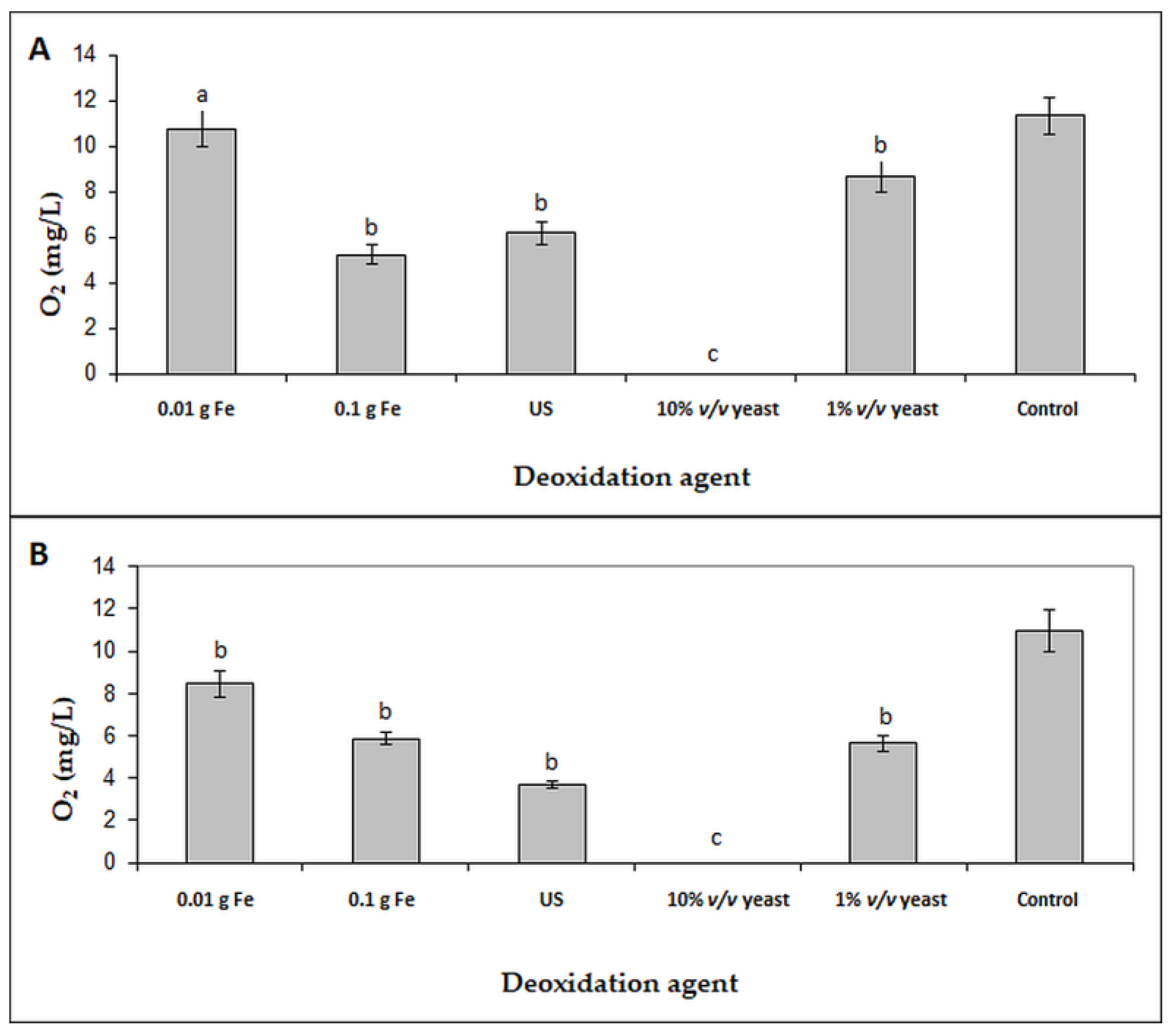 Processes 07 00065 g007