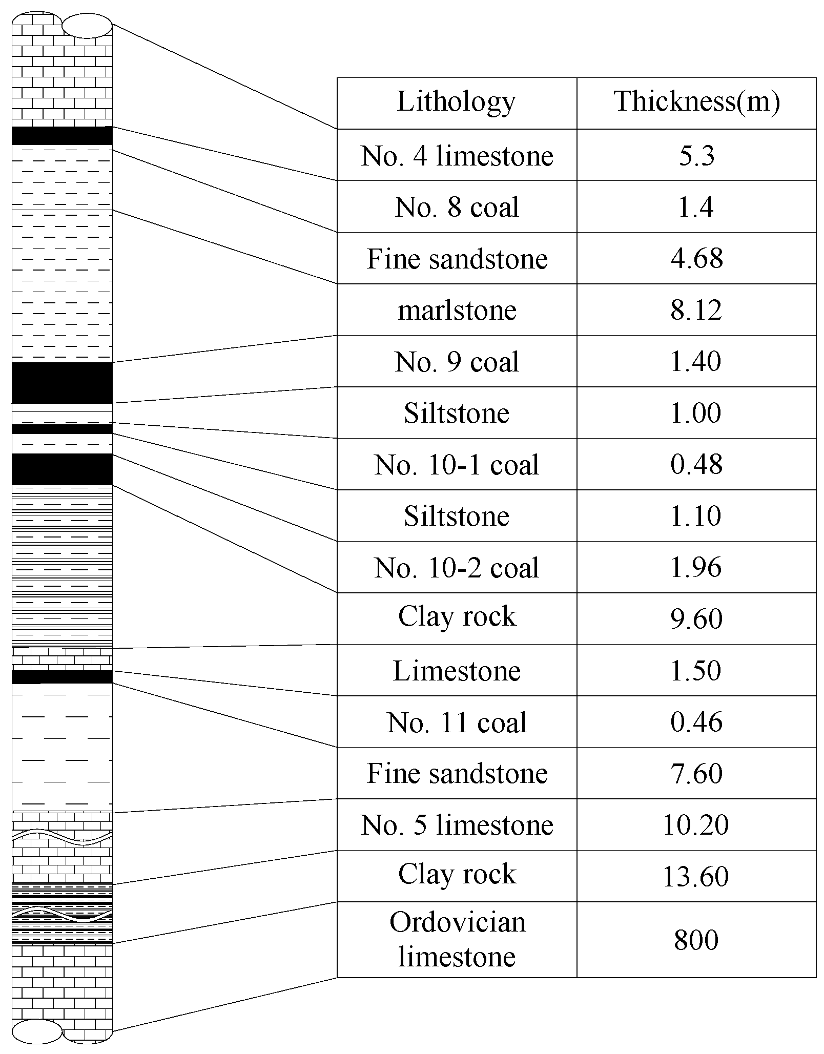 Processes 07 00066 g003
