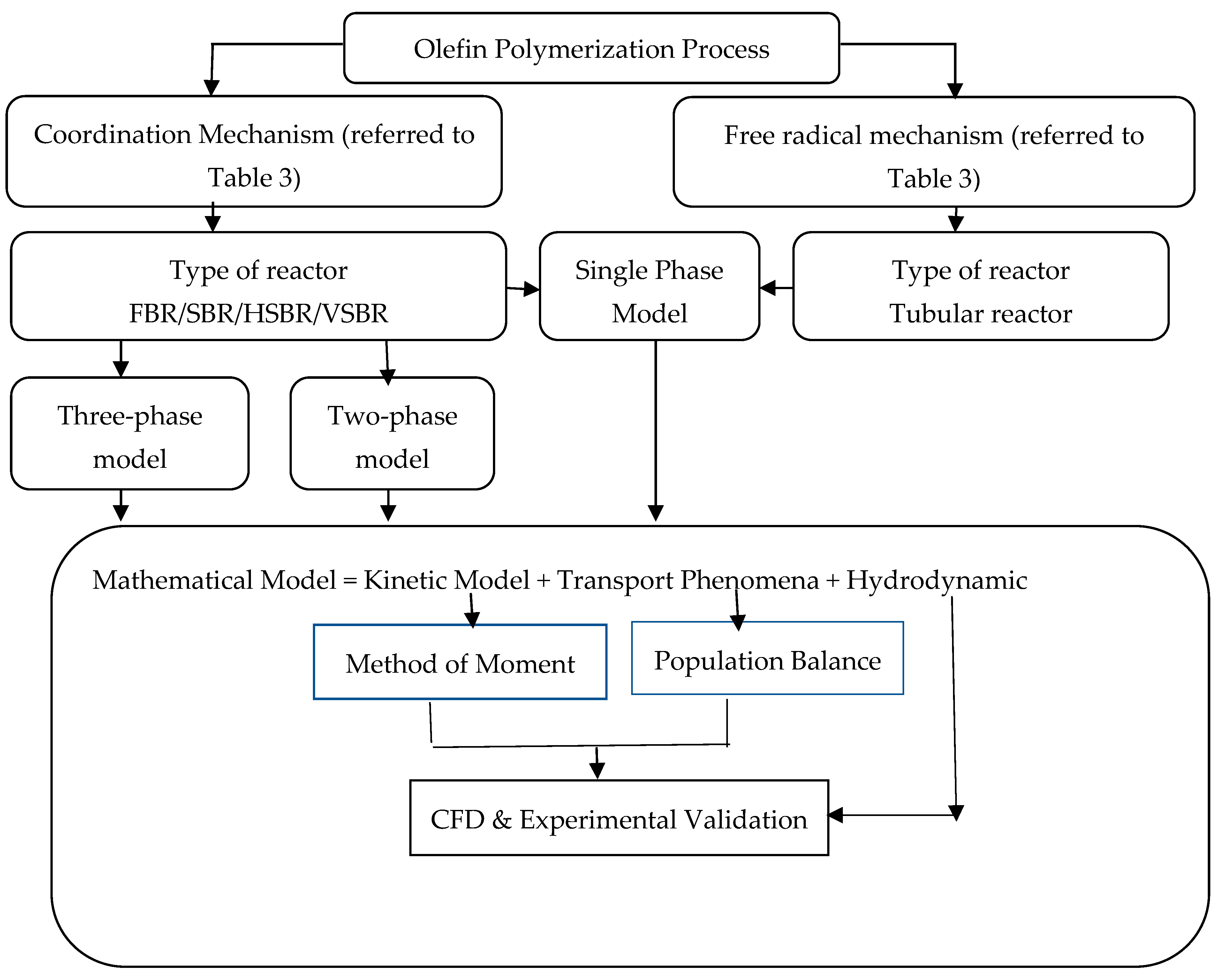 Processes 07 00067 g002