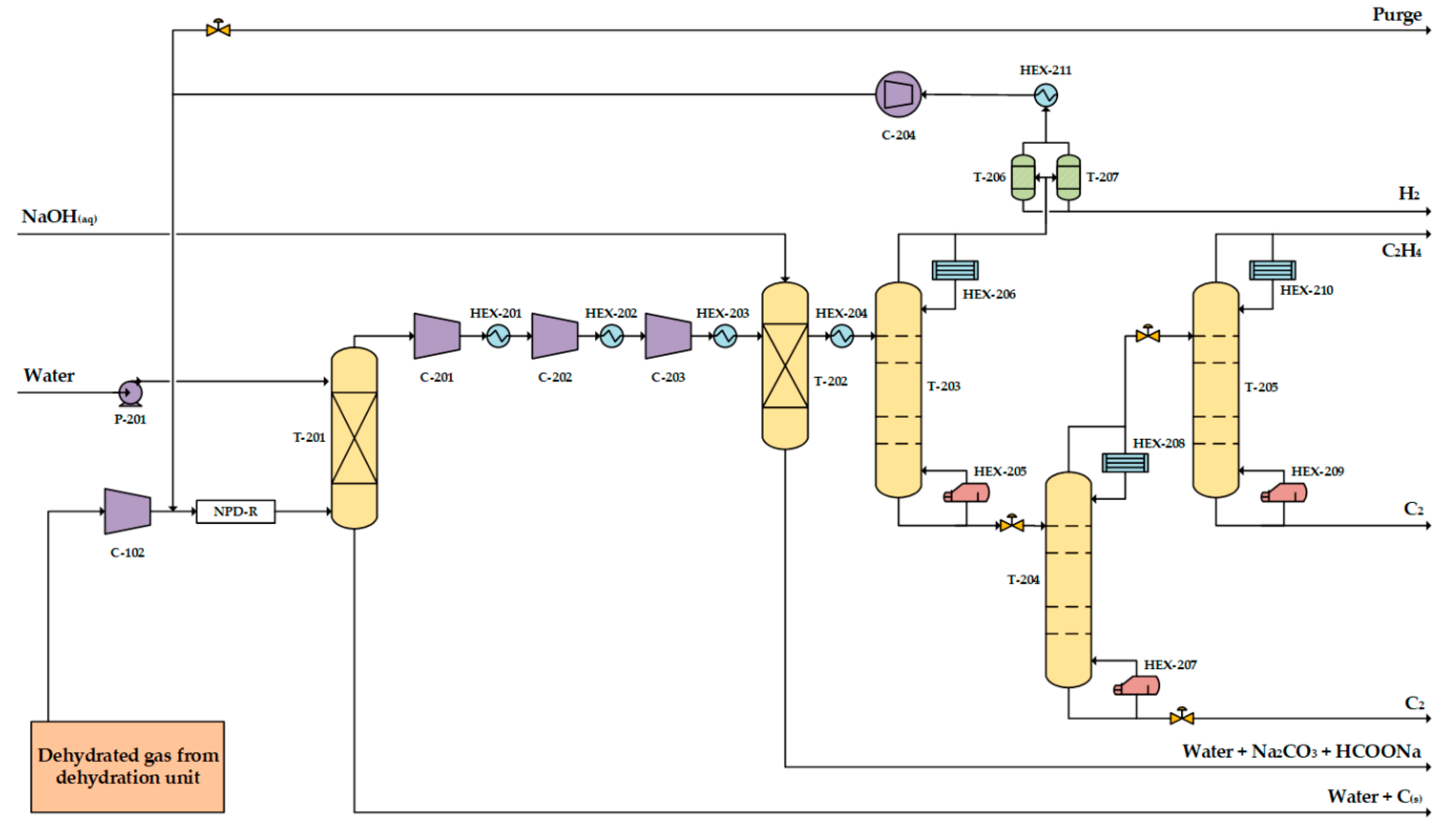 Processes 07 00068 g006 Processes 07 00068 g006